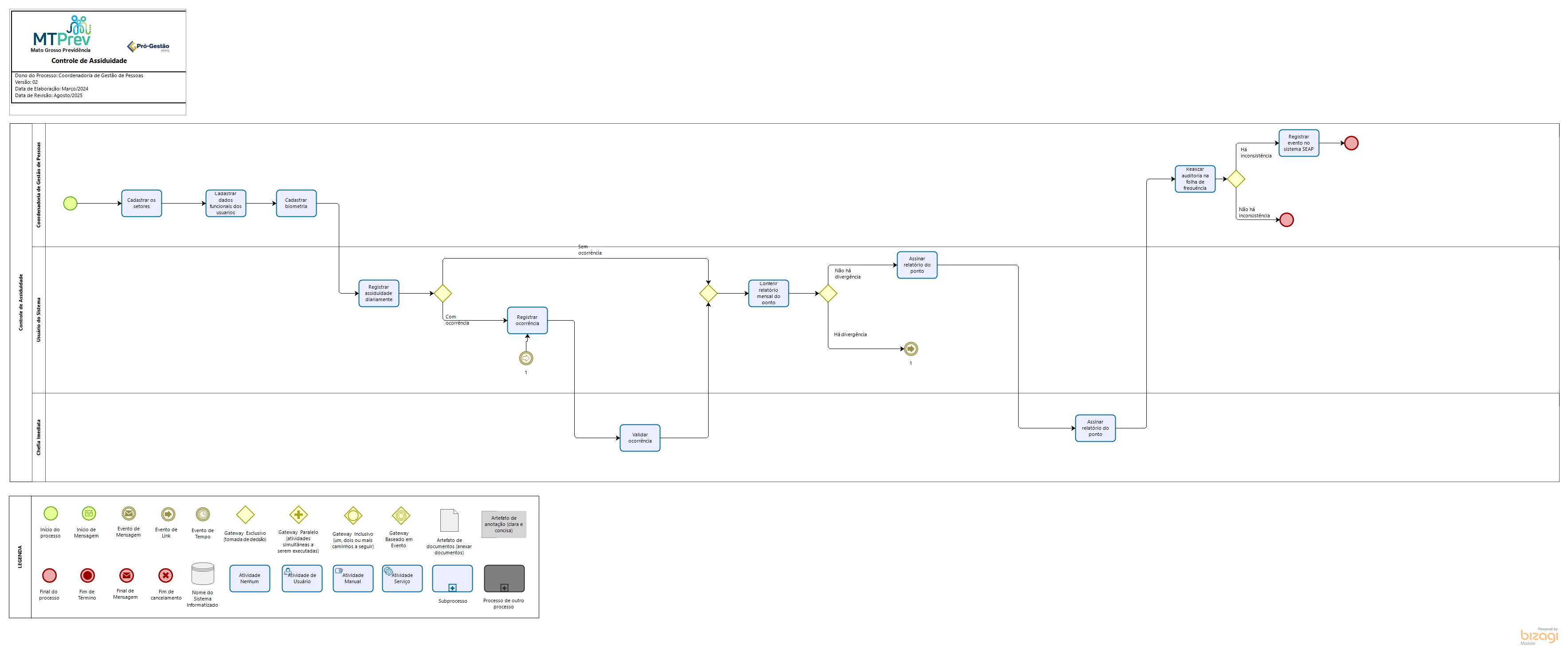 Controle de Assiduidade 
