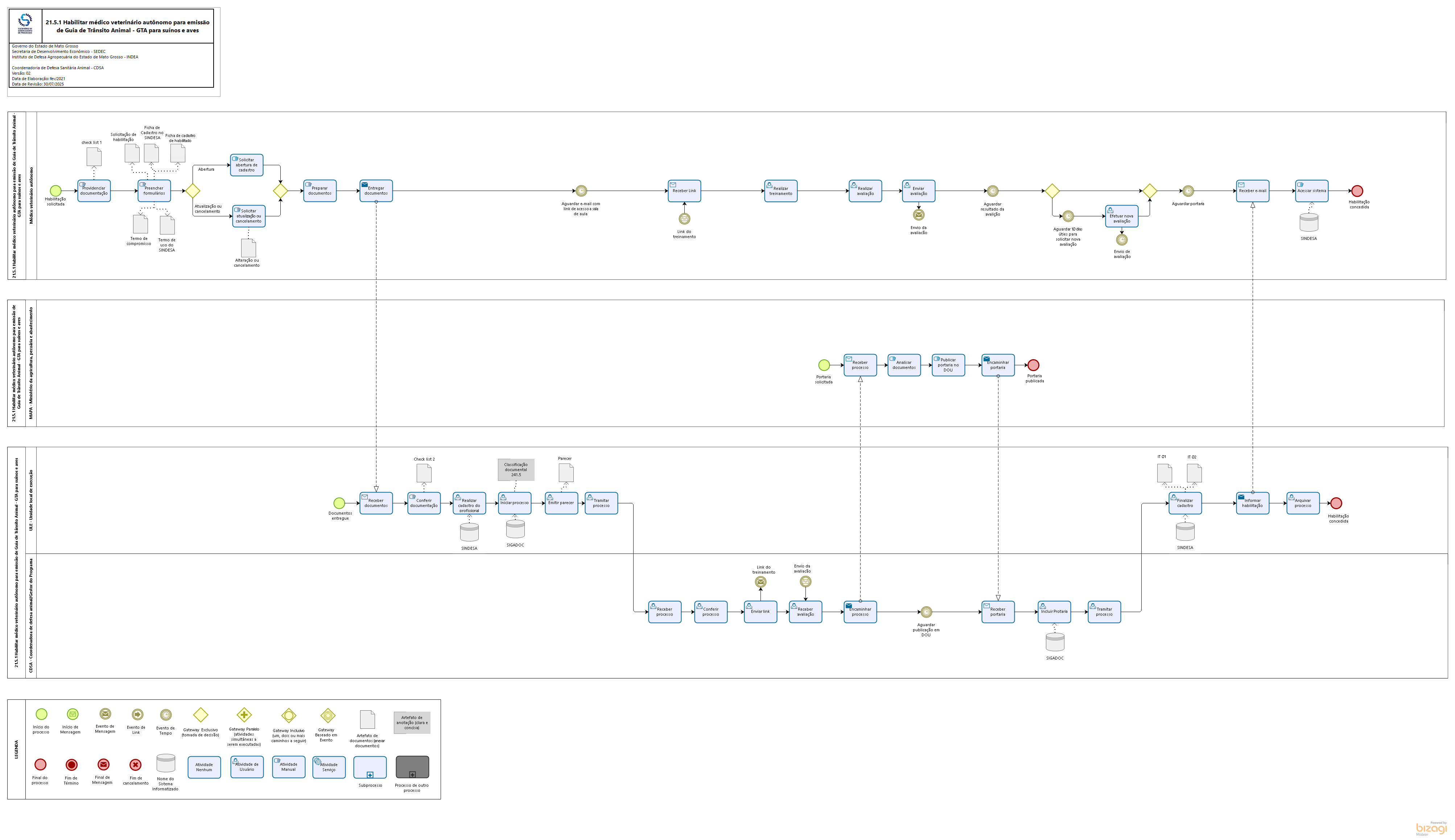 21.5.1 Habilitar médico veterinário autônomo para emissão de Guia de Trânsito Animal - GTA suín