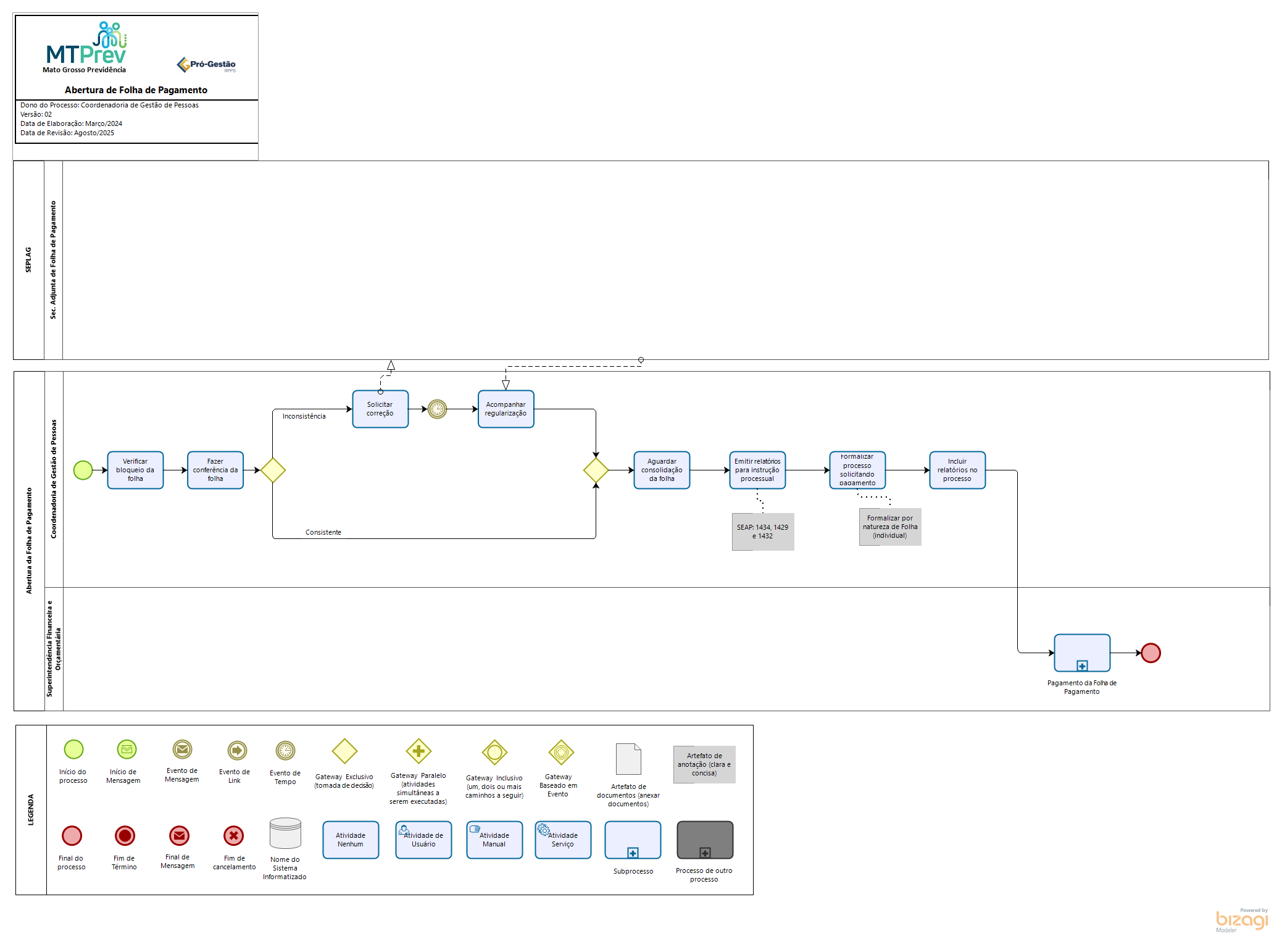 Abertura da Folha de Pagamento