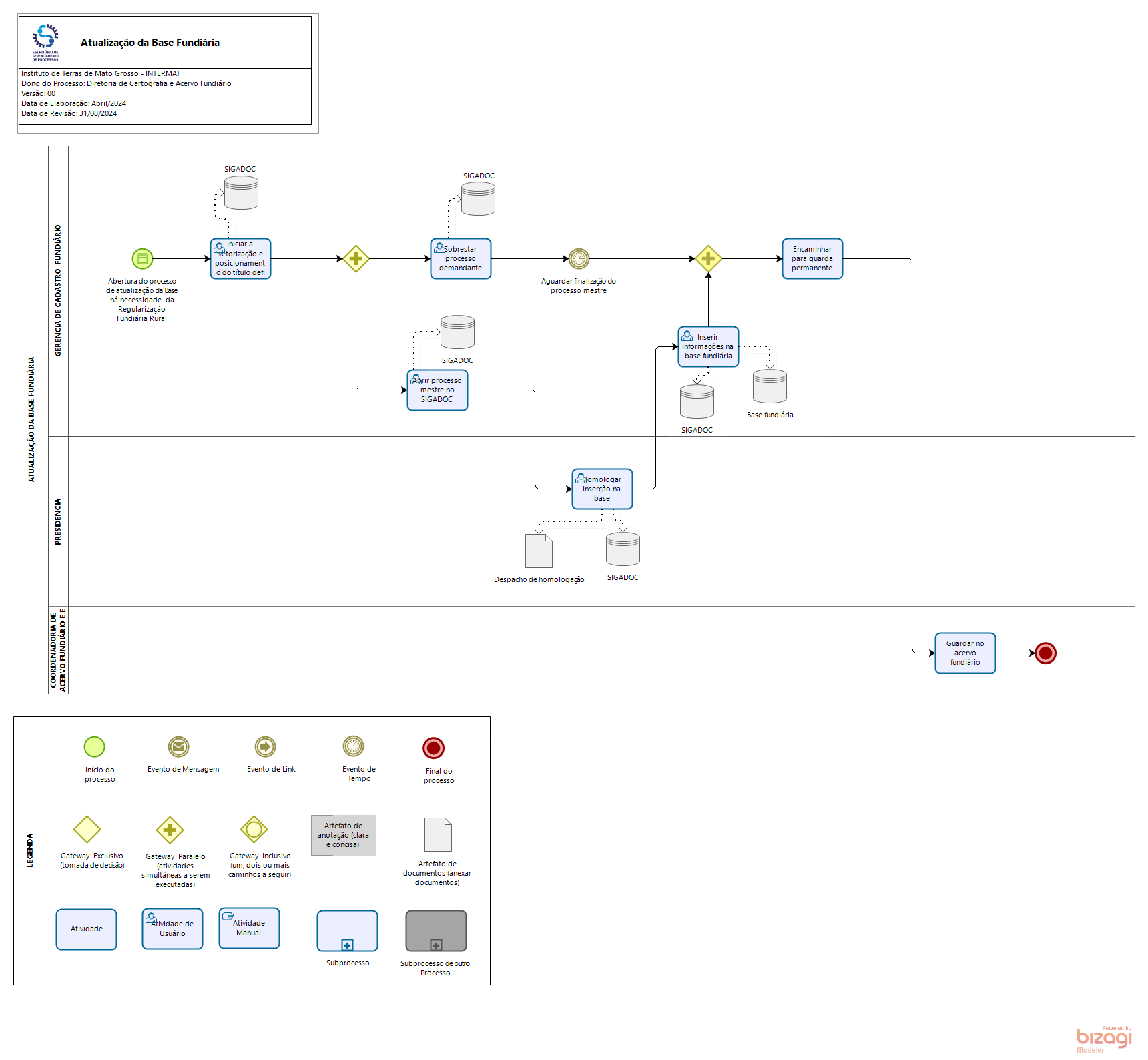 Atualização da Base Fundiária