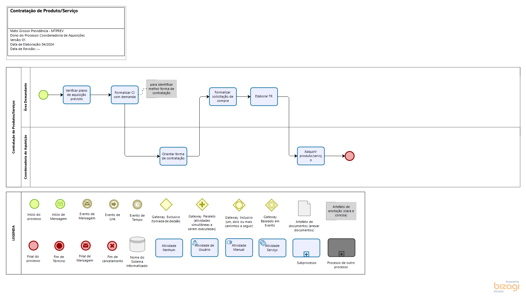 Contratação de produto ou serviço