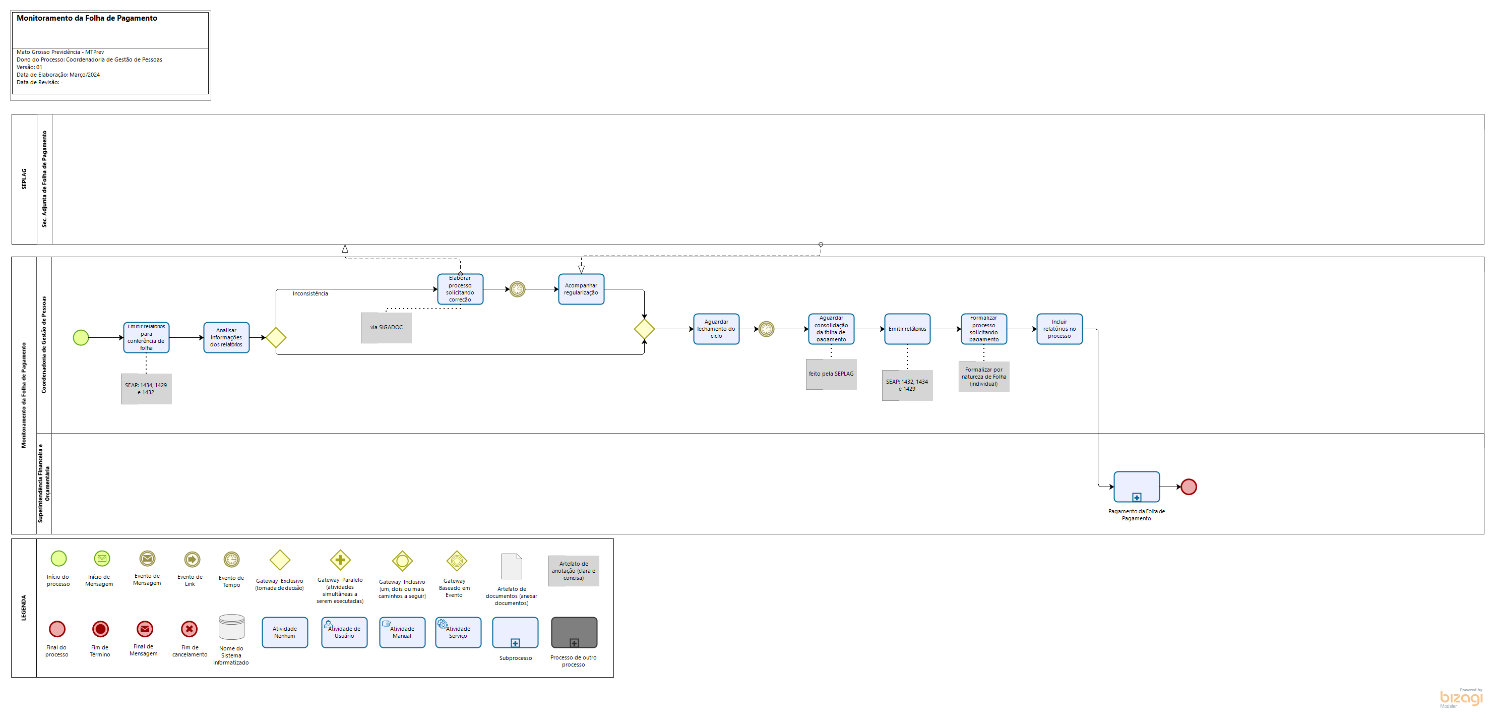 Monitoramento da Folha de Pagamento