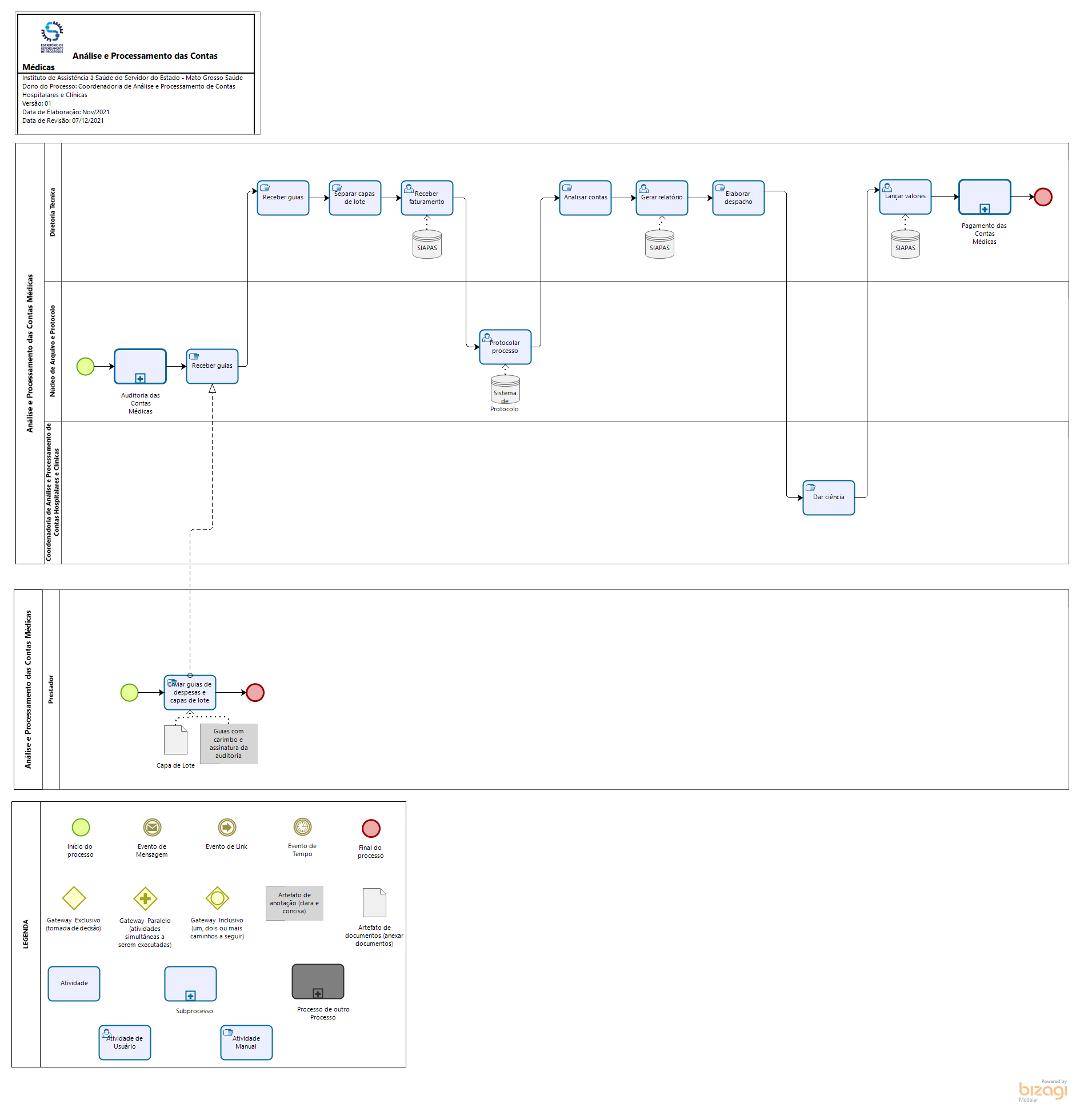 Gestão de Contas Médicas
