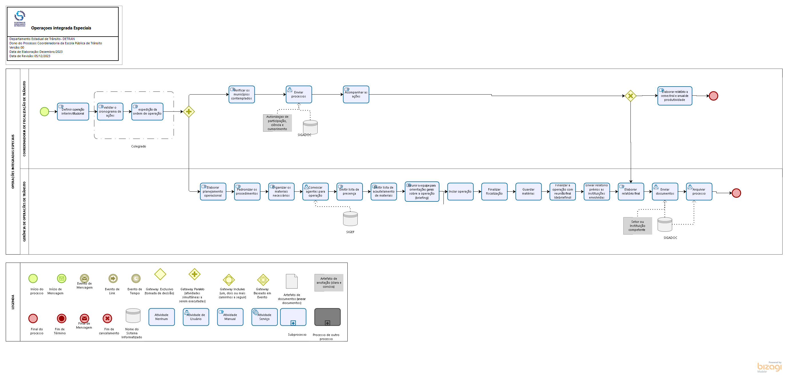 1.2 Operações Especiais 