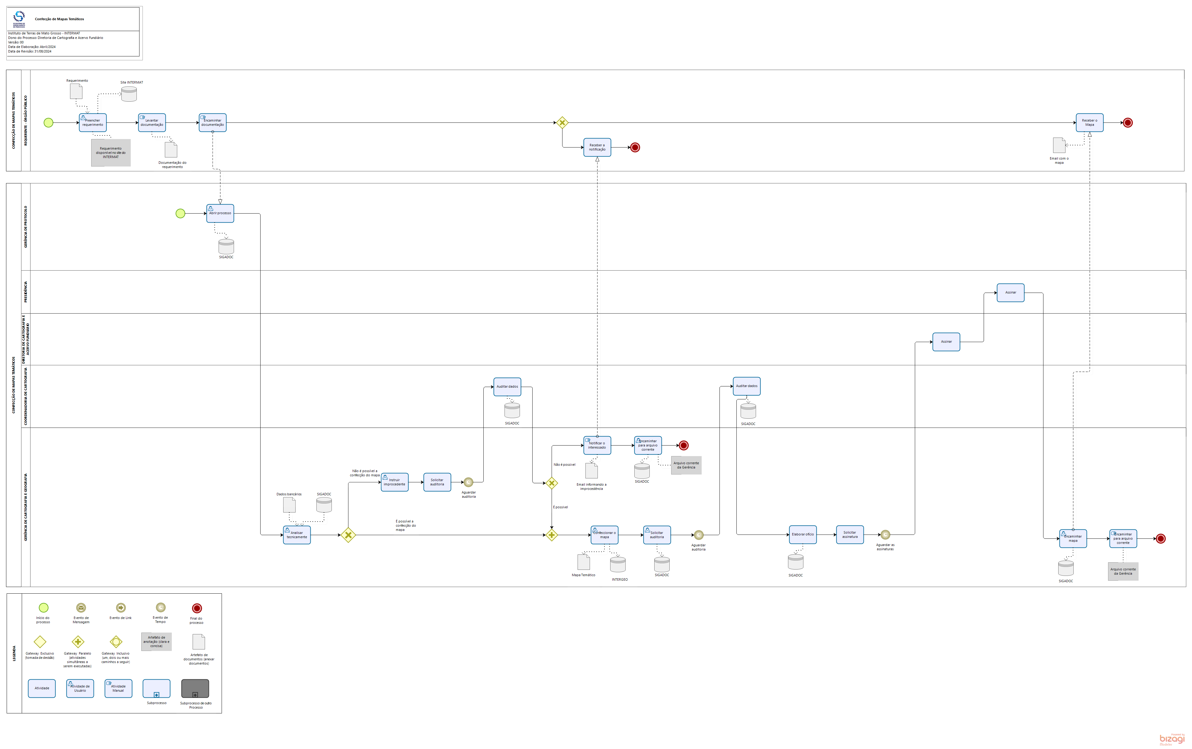 Confecção Mapas Temáticos