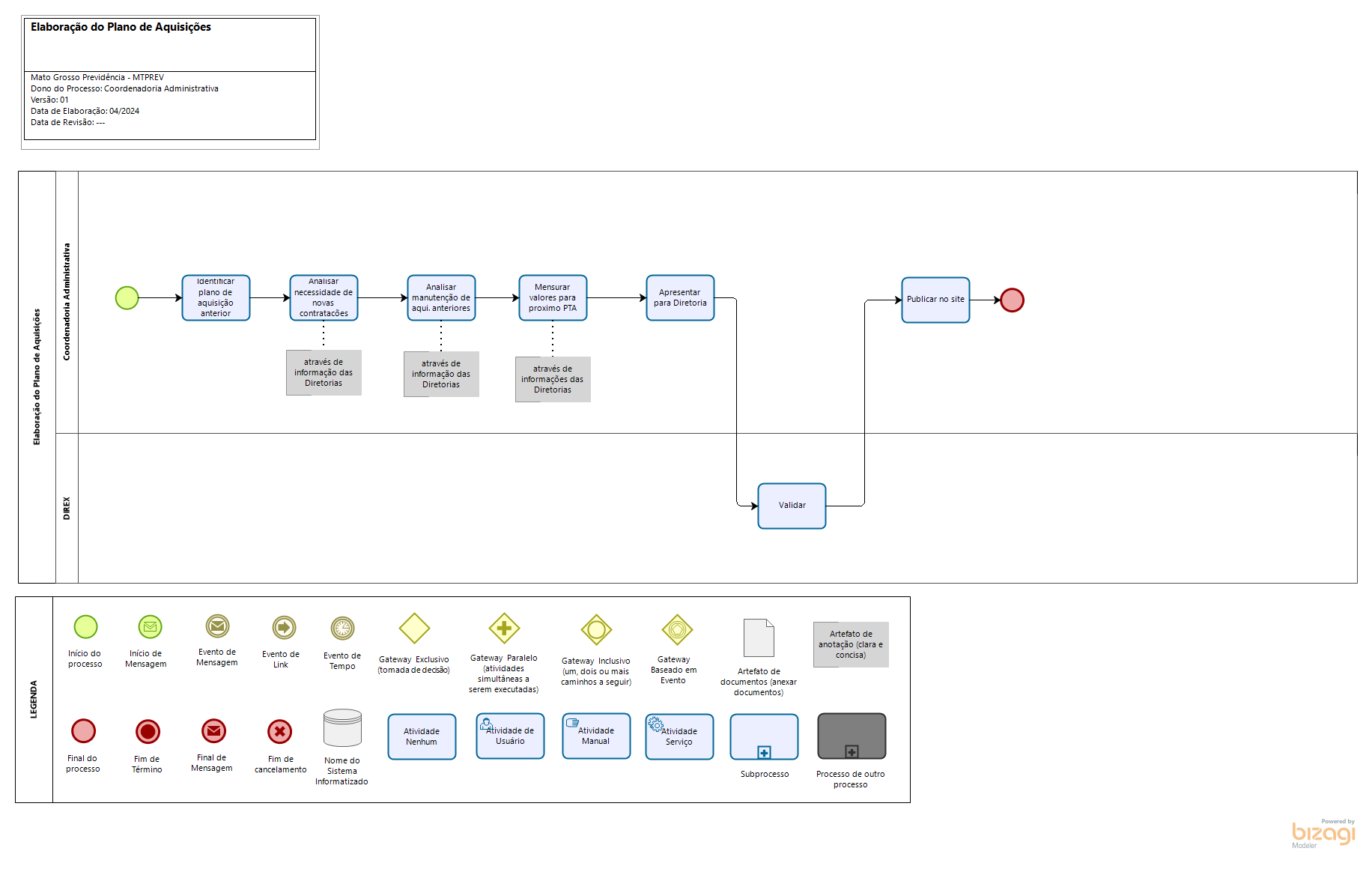 Elaboração do Plano de Aquisições