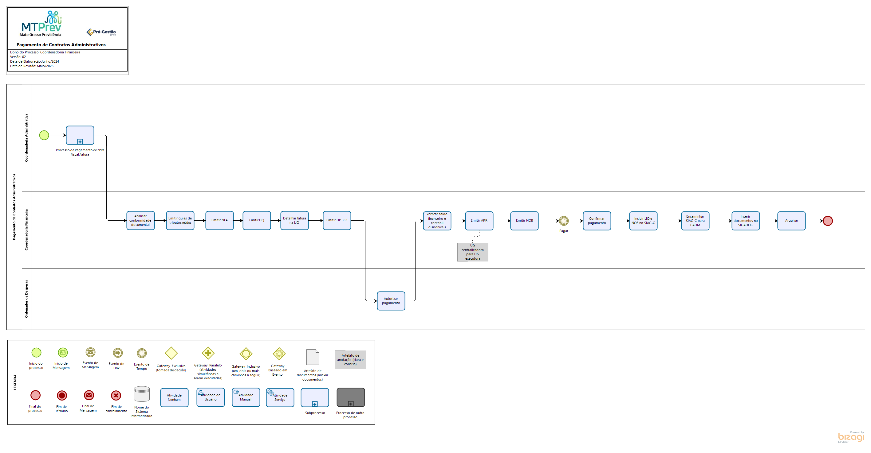 Pagamento de Contratos Administrativos
