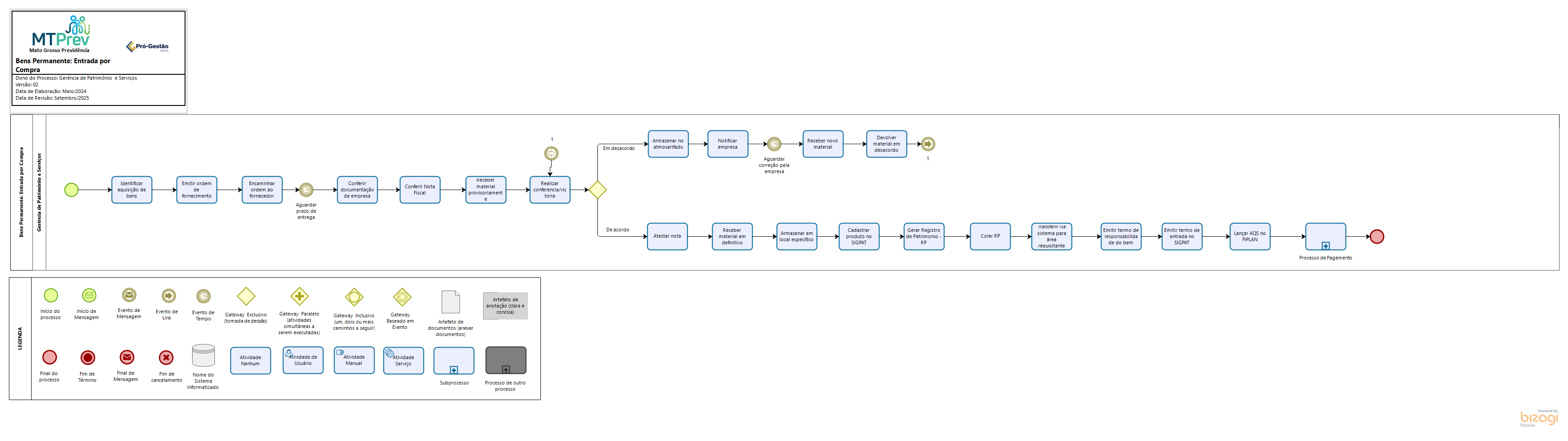 Bens Permanente - Entrada por Compra