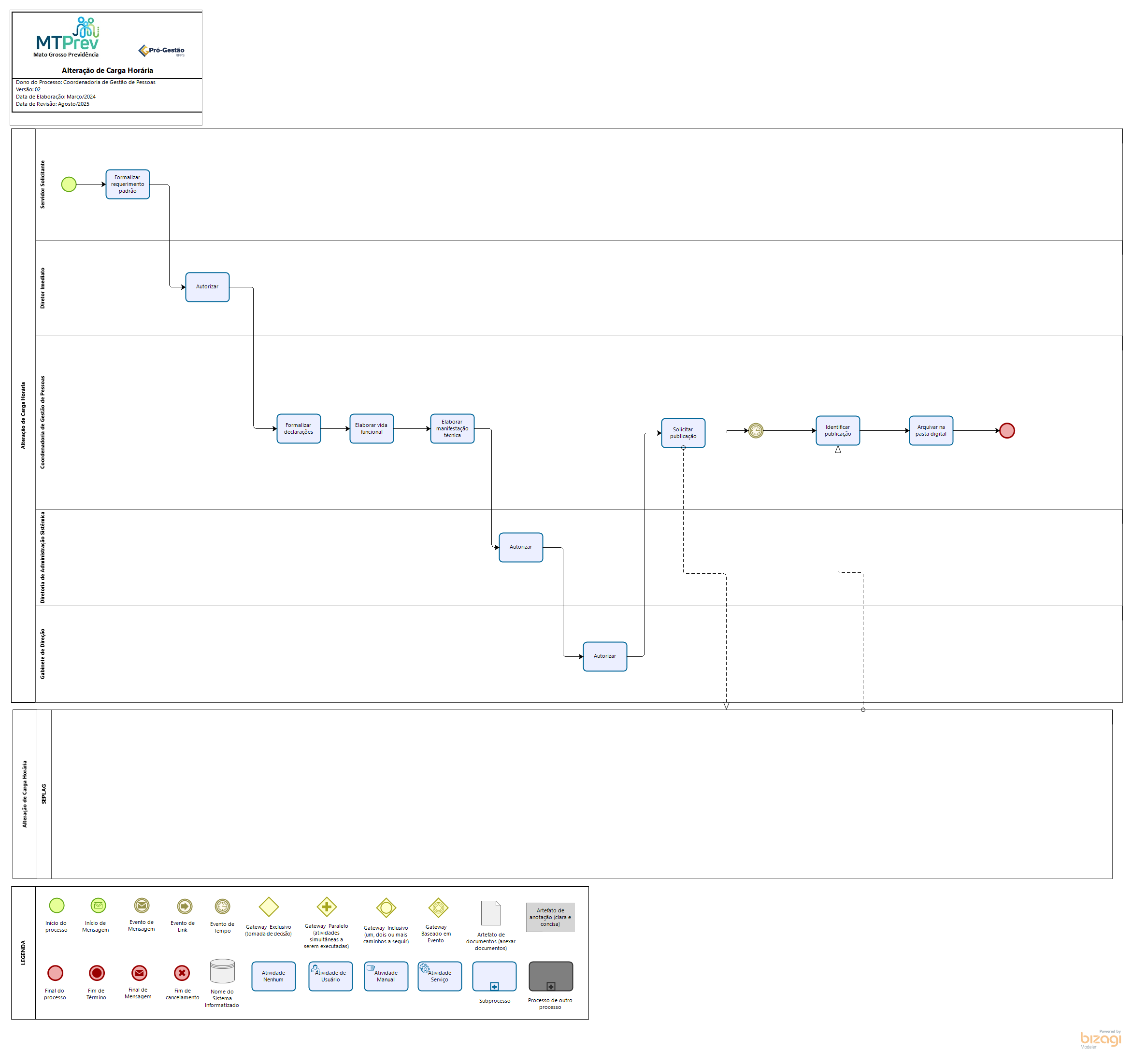 Alteração de Carga Horária