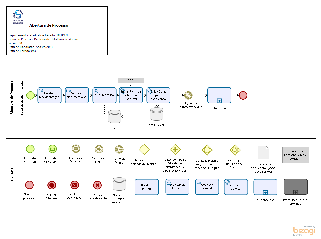 03. Segunda Via de CRLV- e
