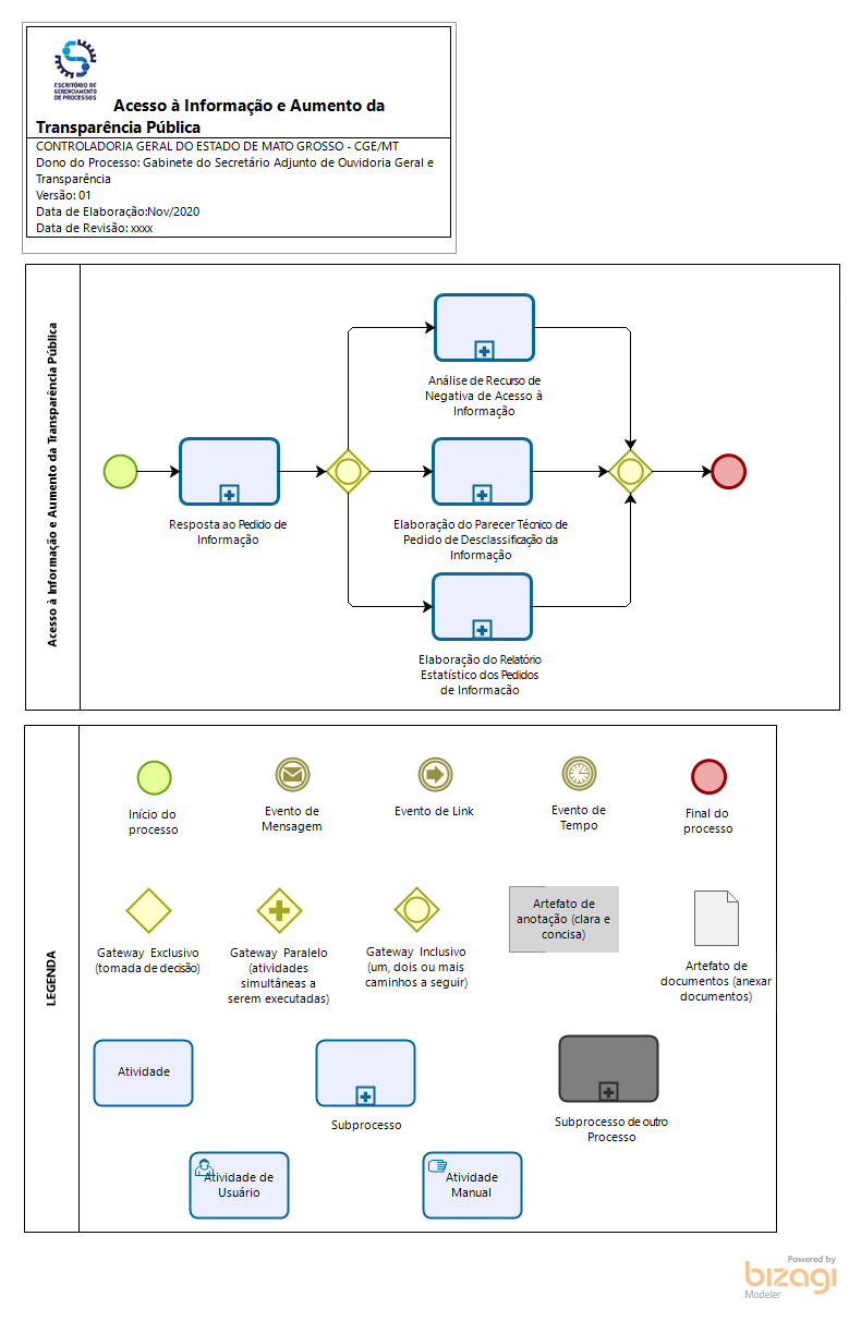 Acesso à Informação e Aumento da Transprência Pública 