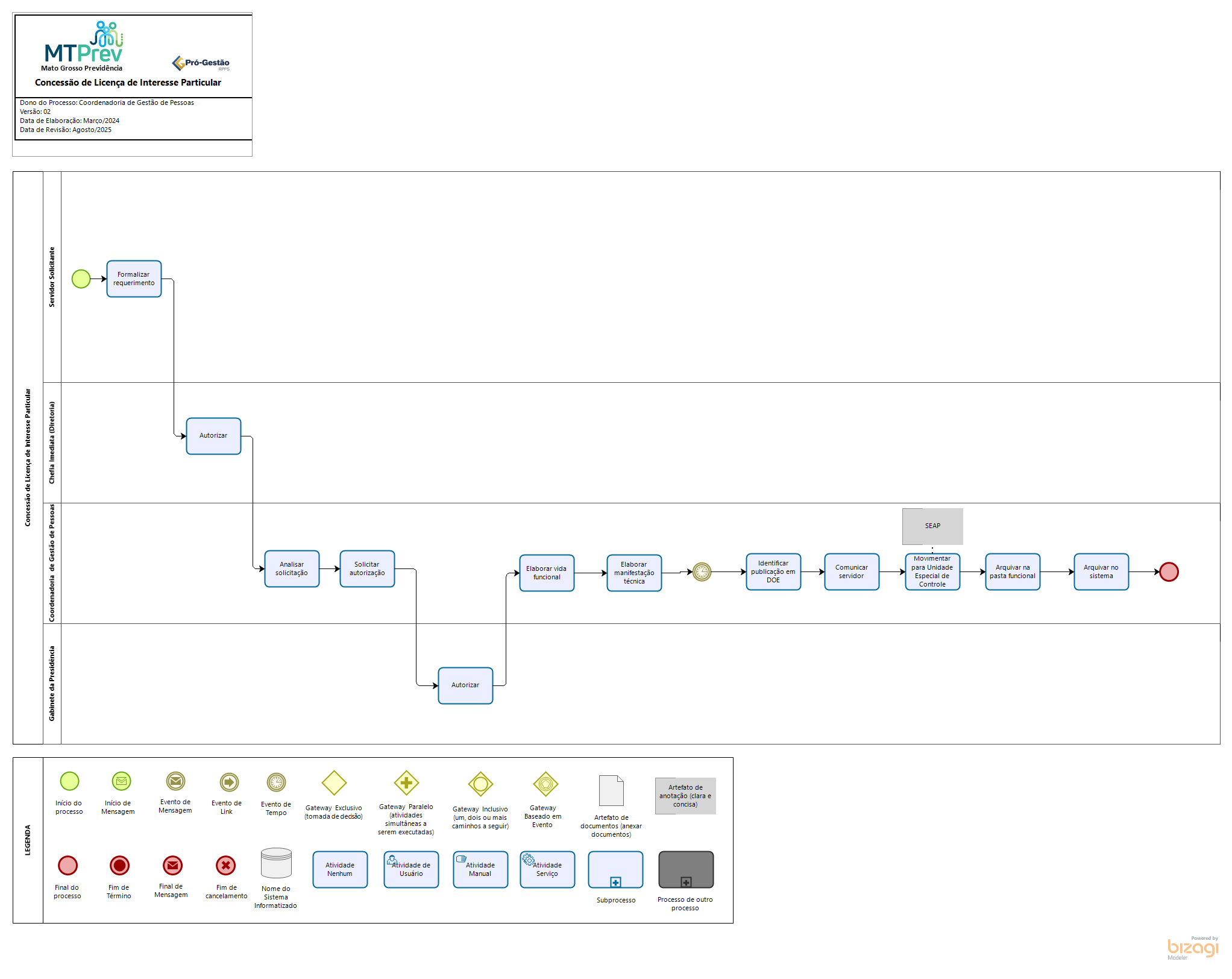 Concessão de Licença de Interesse Particular
