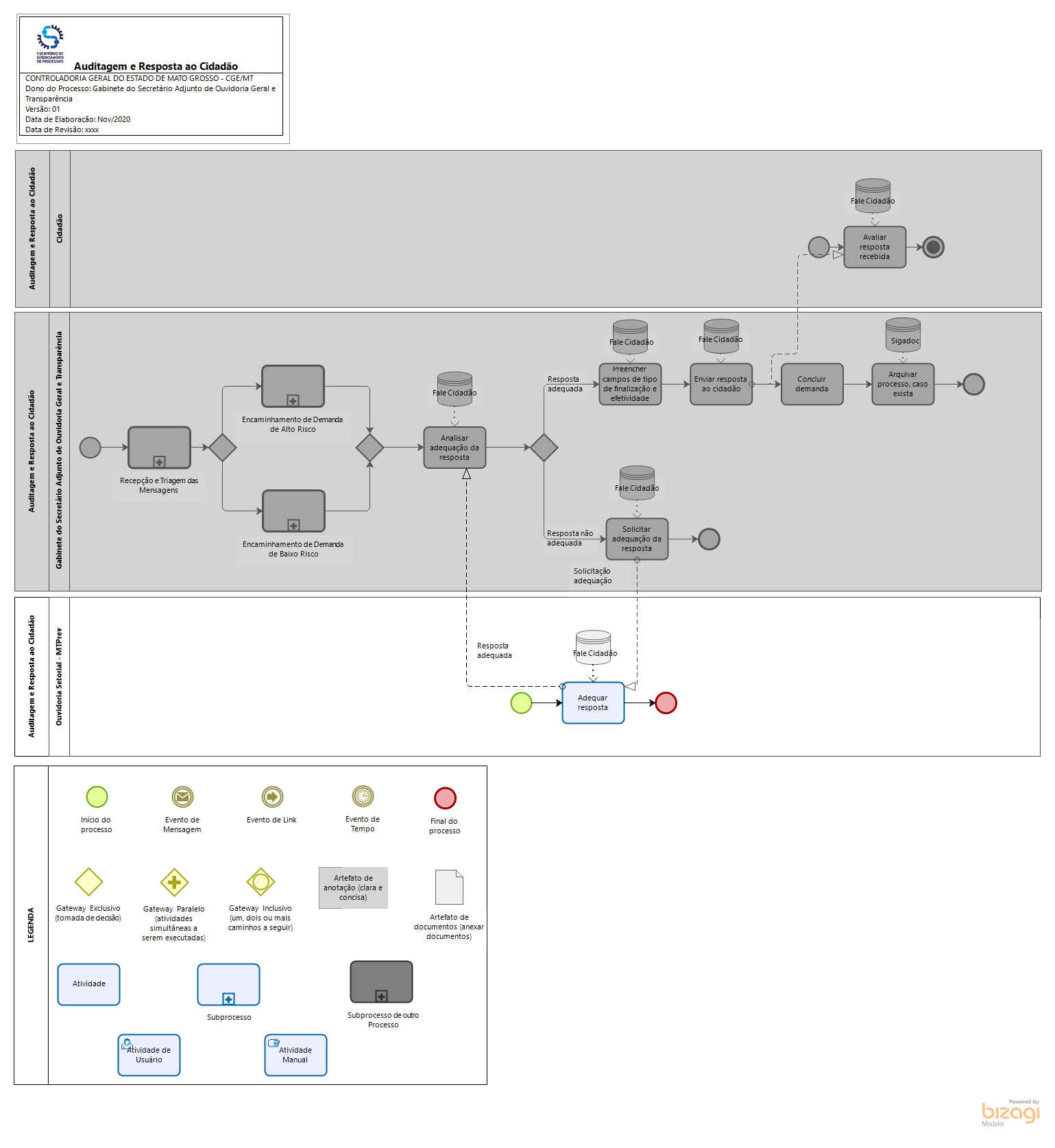 Resposta às Manifestações da Sociedade