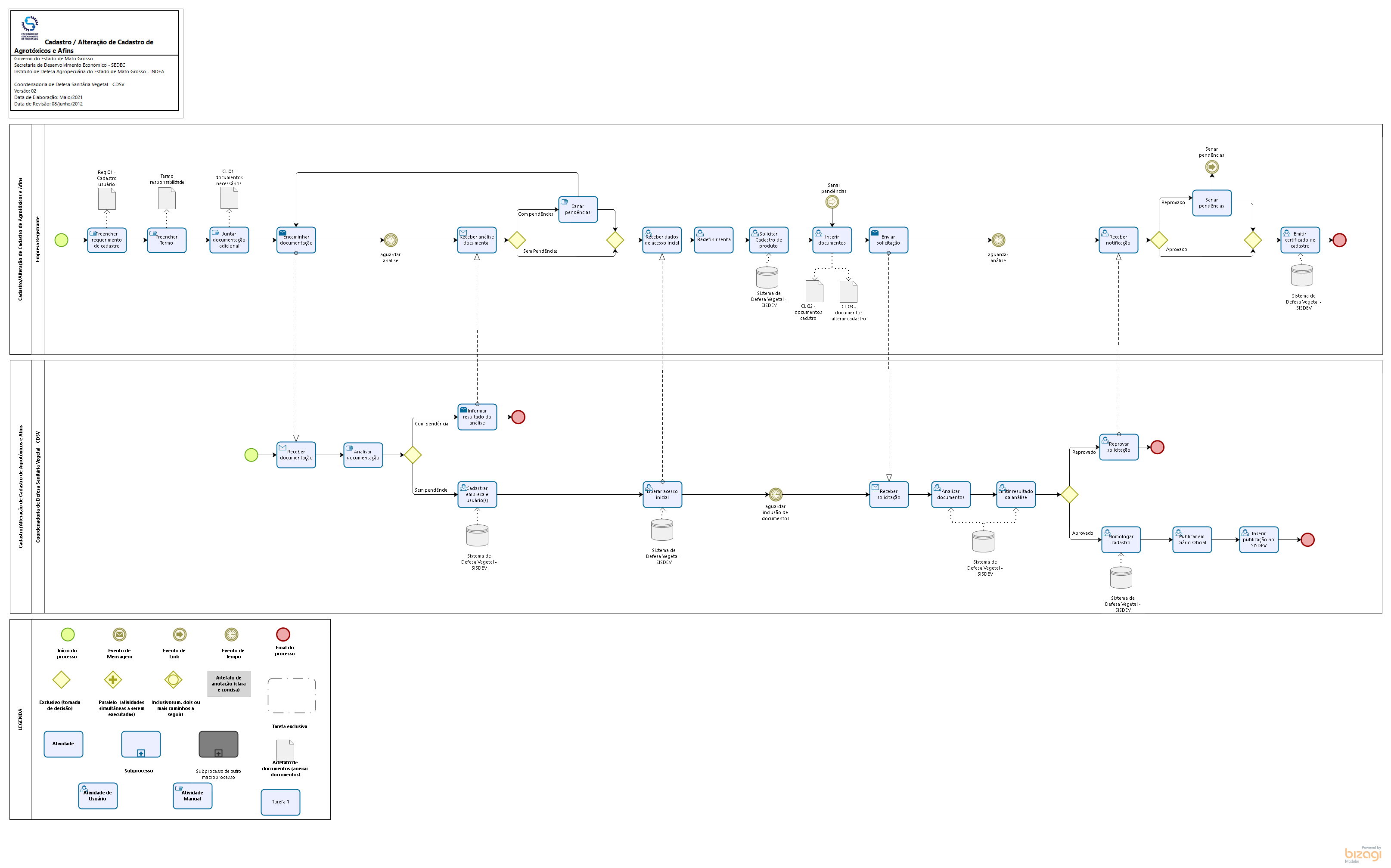 23.1.2. Cadastrar ou Alterar Cadastro de Agrotóxicos e Afins