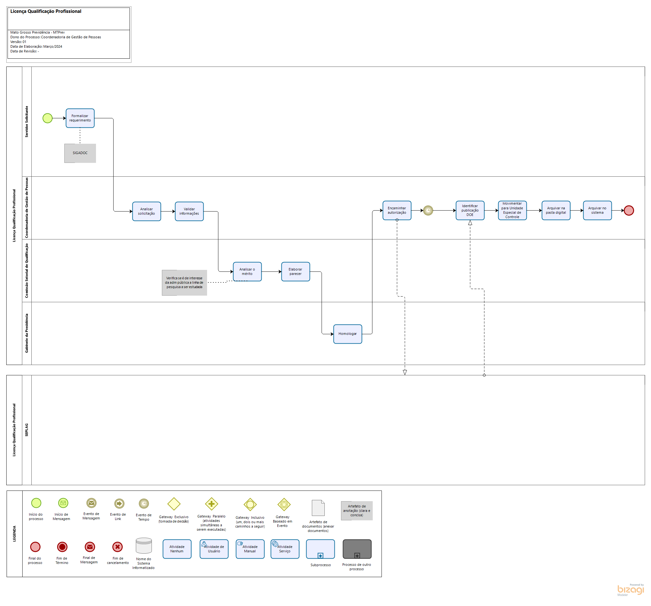 Licença Qualificação Profissional