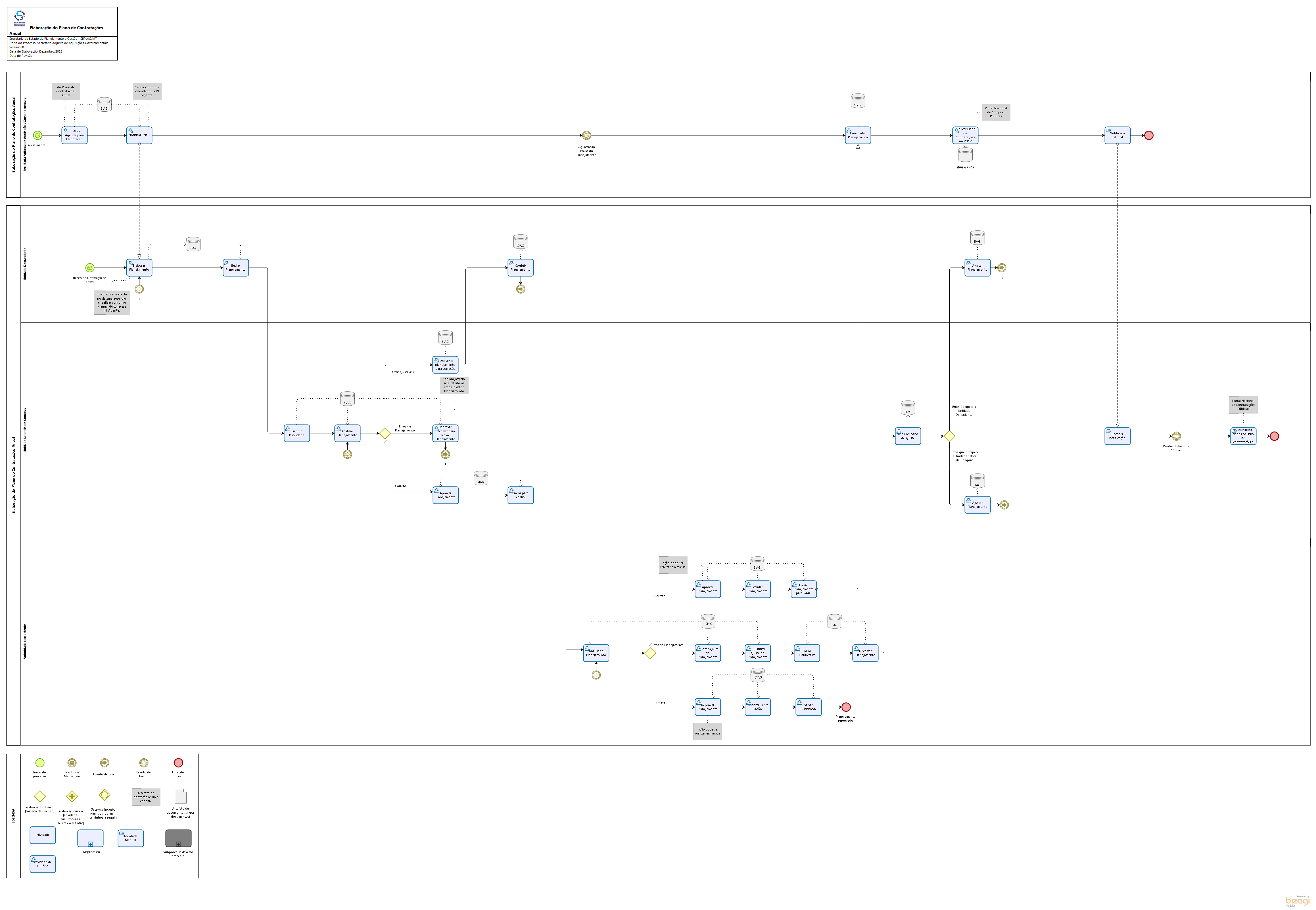 Elaboração do Plano de Contratações Anual 