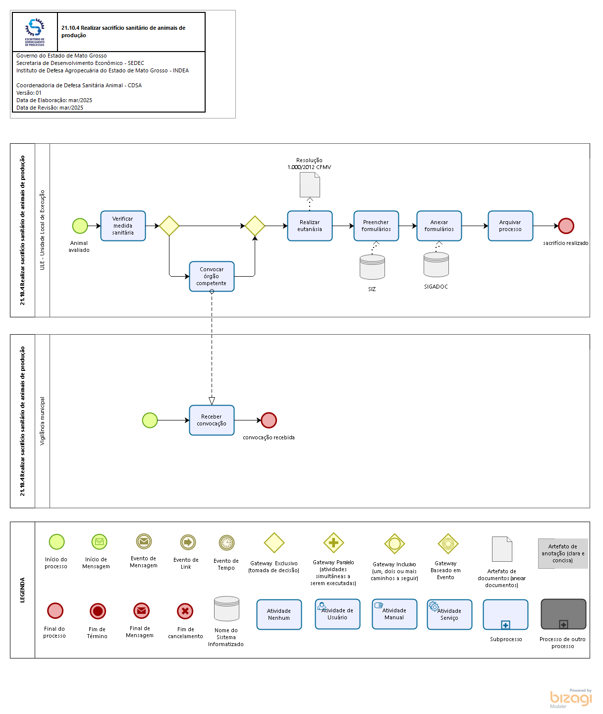 21.10.4 Realizar sacrifício sanitário de animais de produção
