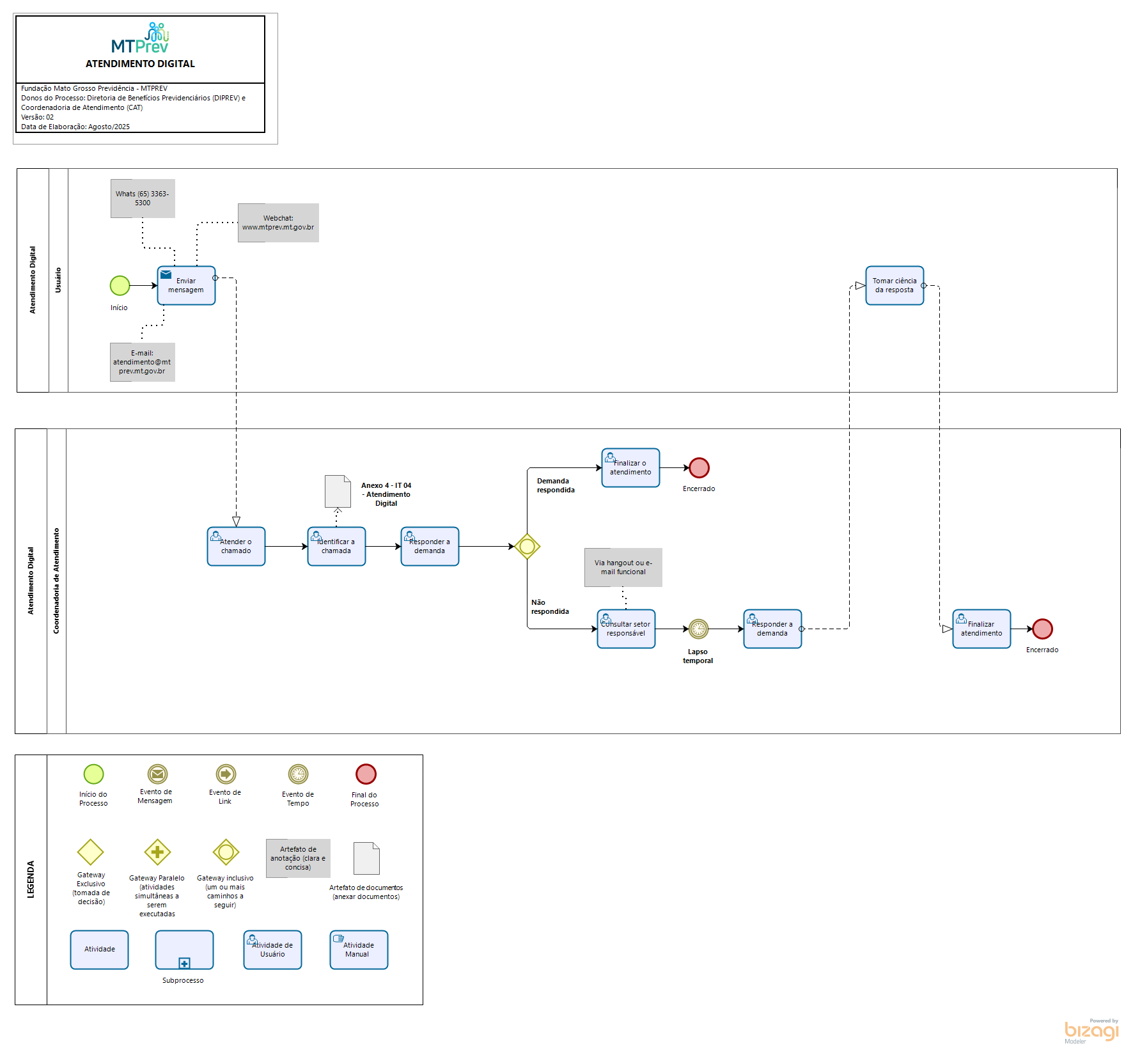 Atendimento ao Cliente