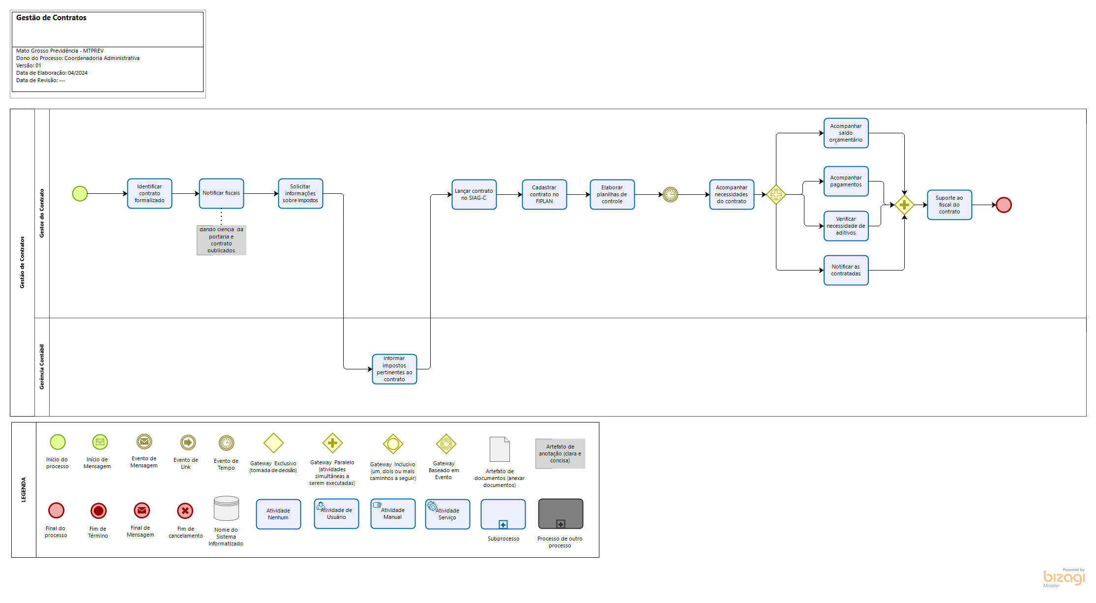 Gestão de Contratos