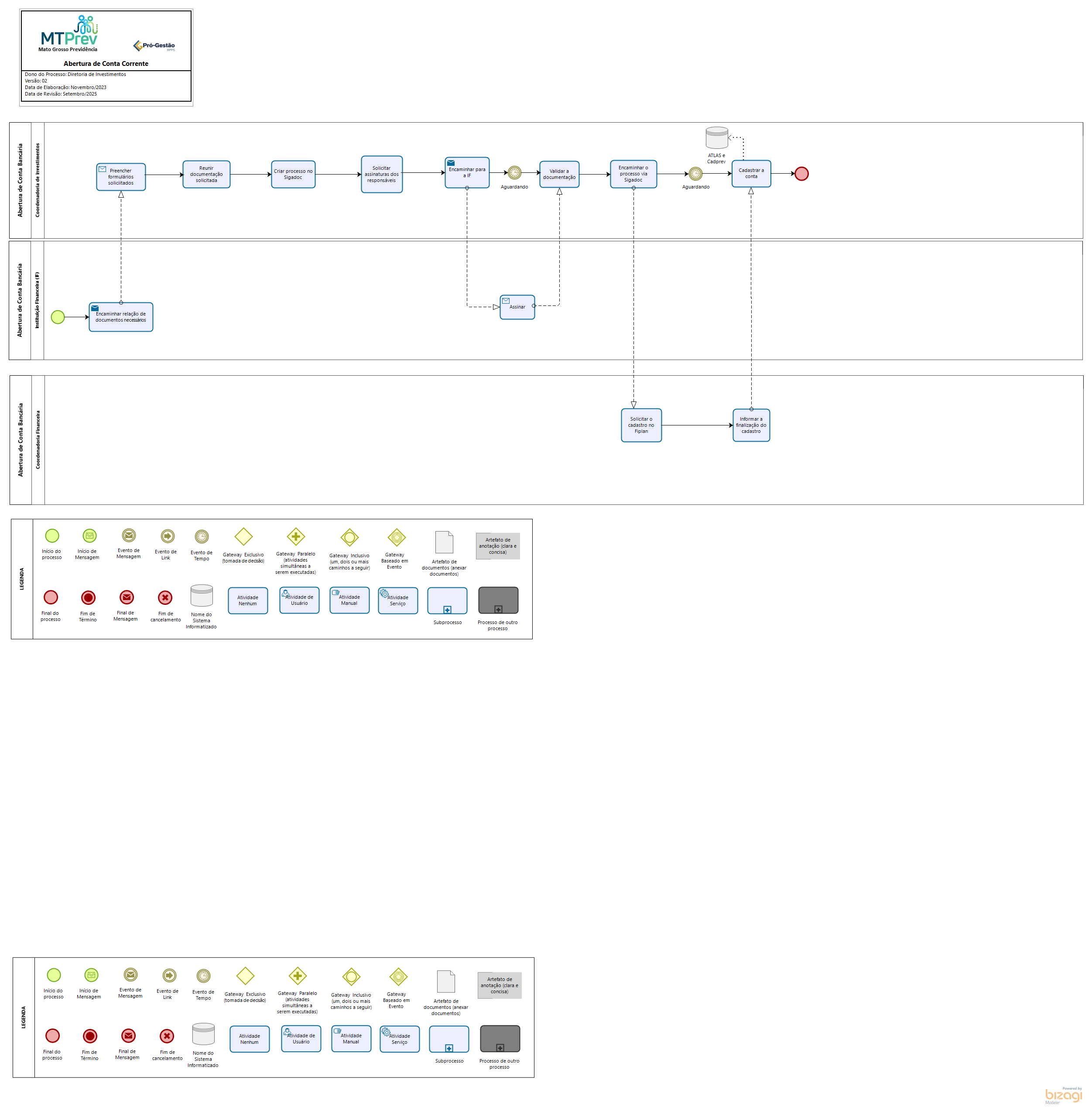 Gestão de Investimento