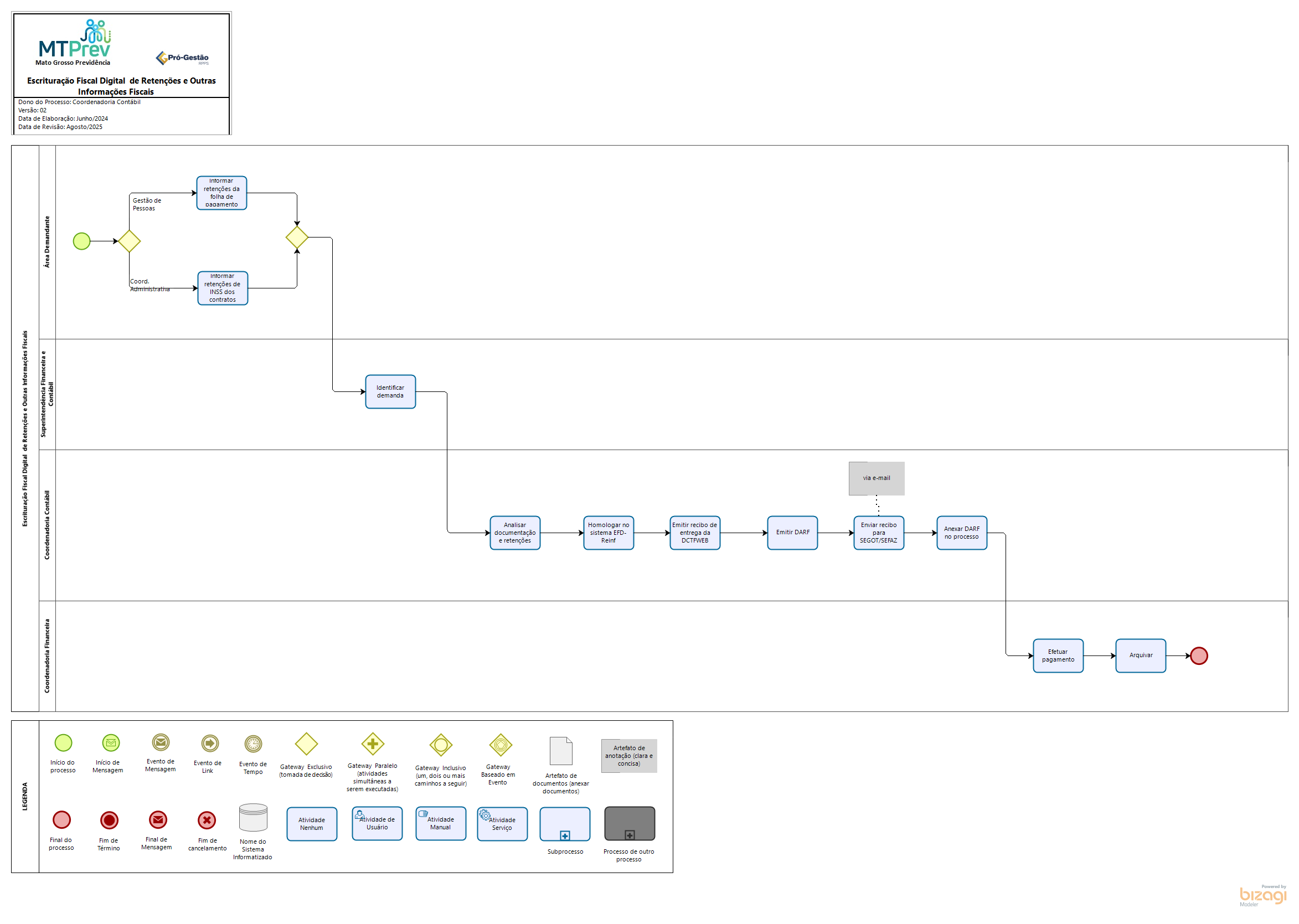 Escrituração Fiscal Digital  de Retenções e Outras Informações Fiscais