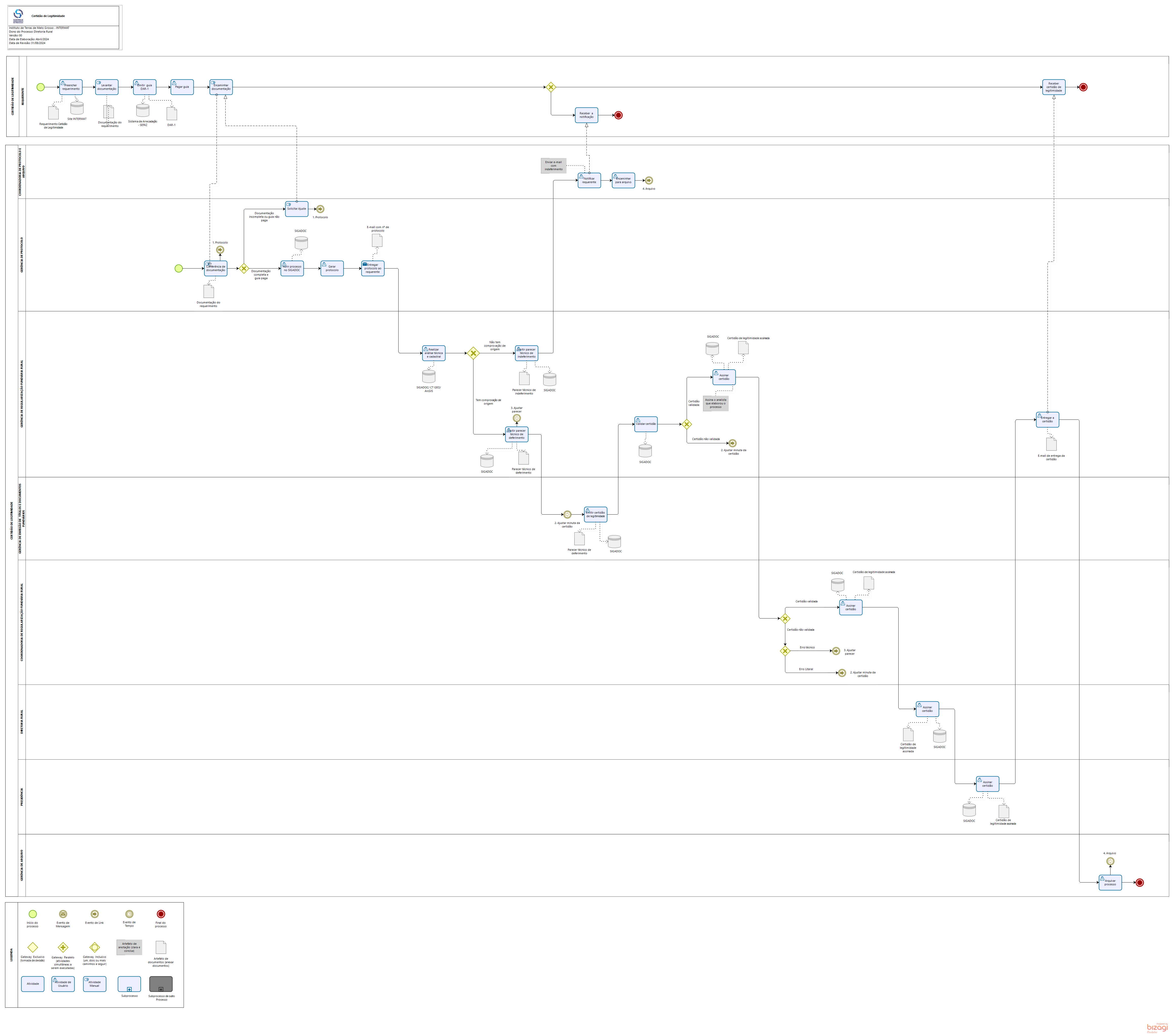  Certidão de legitimidade