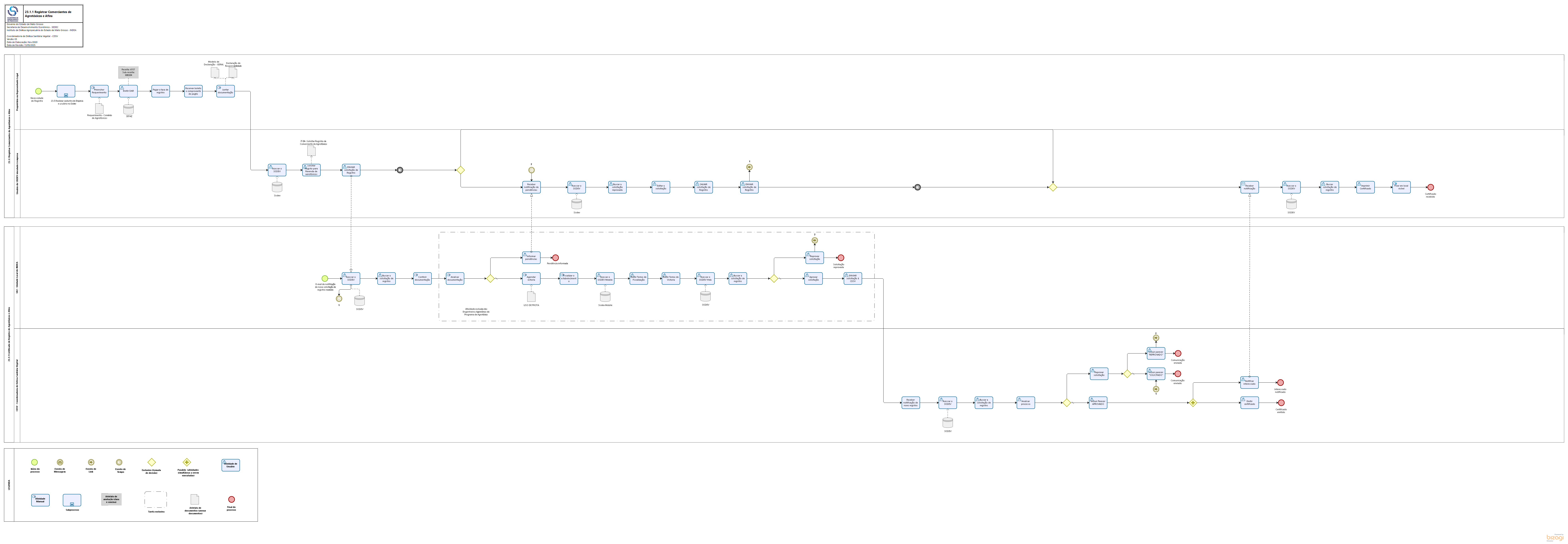 23.1.1 Registrar Comerciantes de Agrotóxicos e Afins