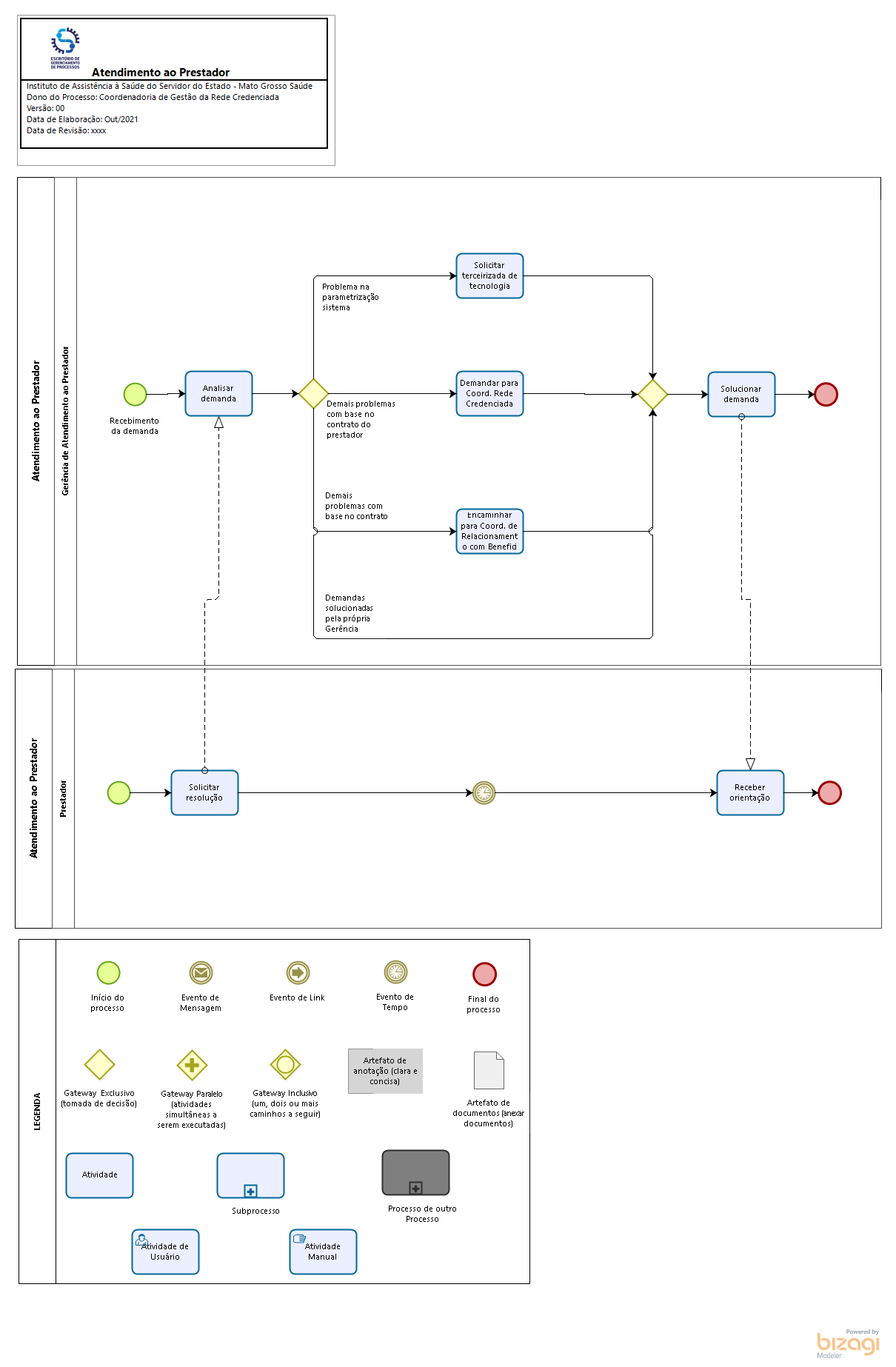 Atendimento ao Prestador