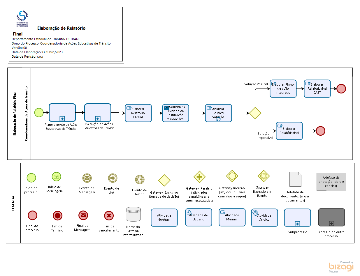 2.1 Gestão de Ações Educativas 