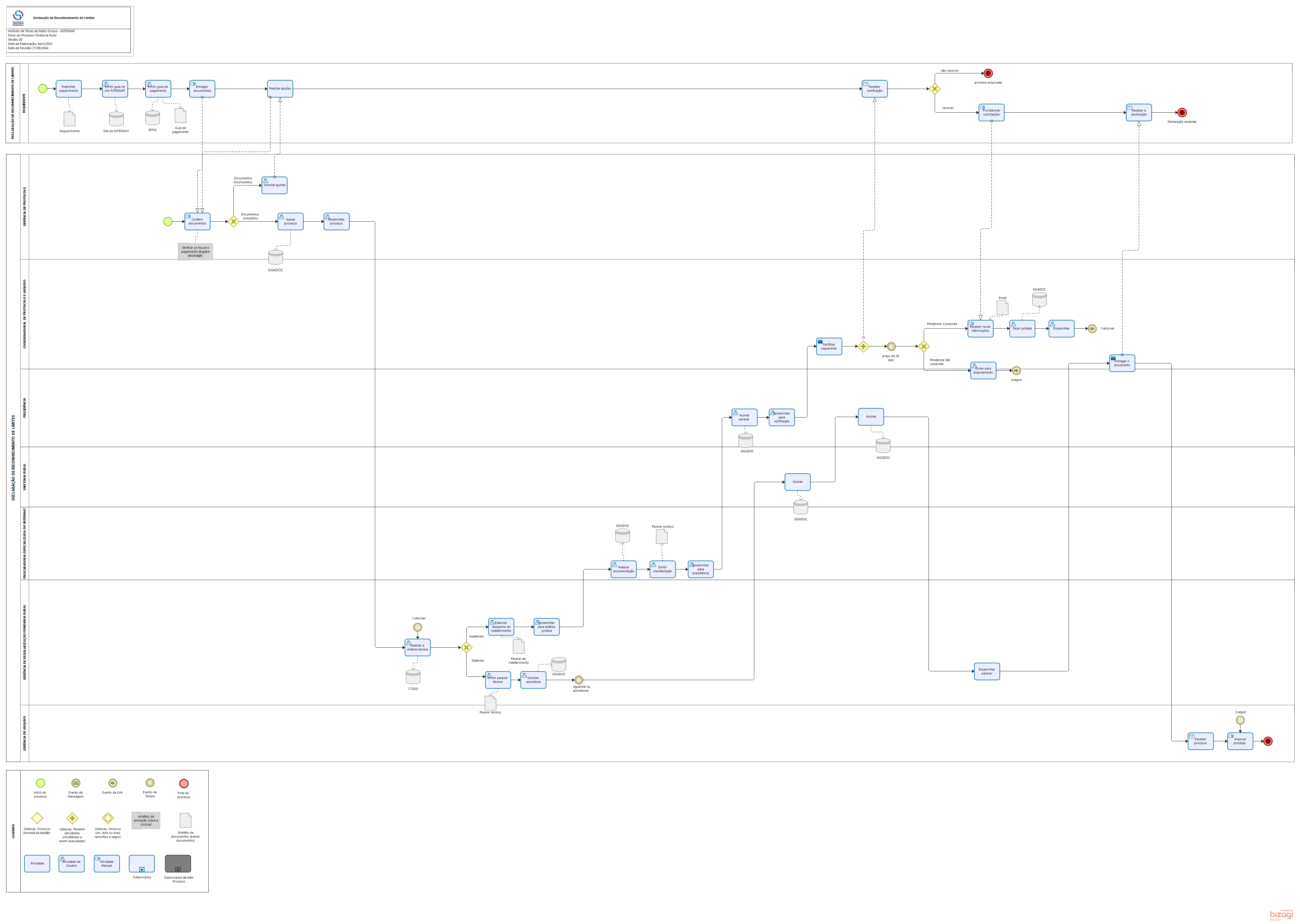 Declaração de Reconhecimento de Limites