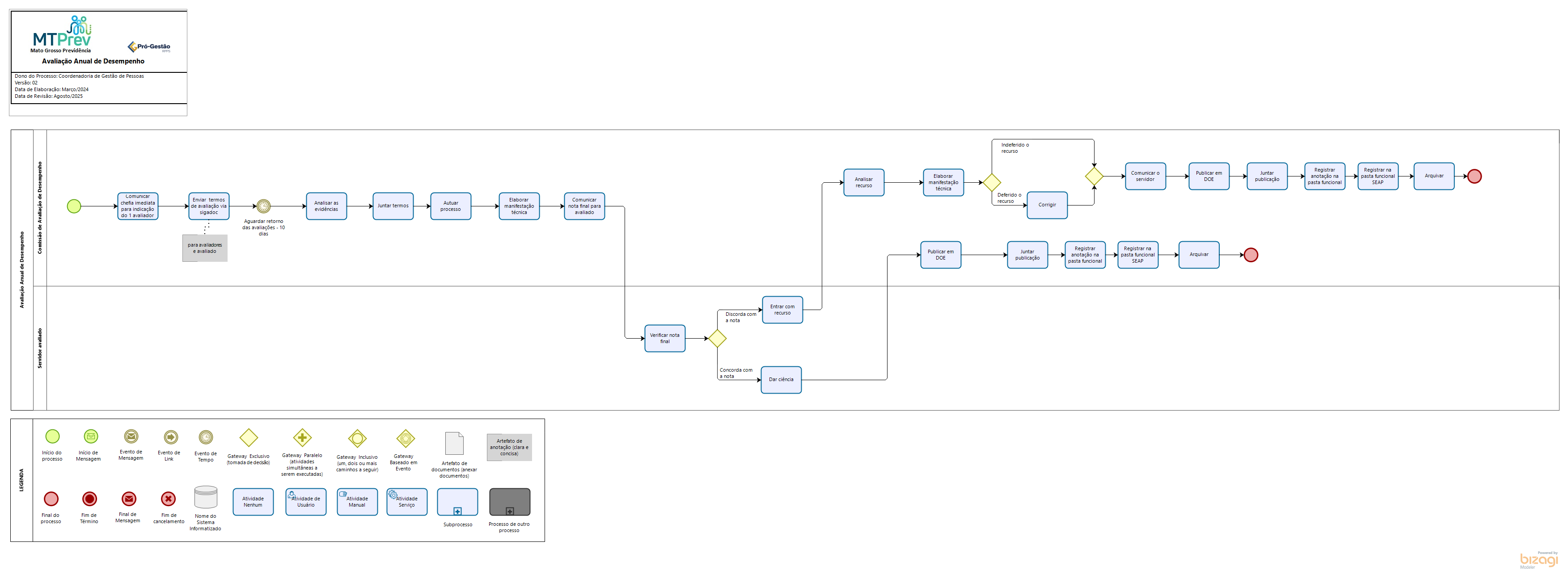 Avaliação Anual de Desempenho    
