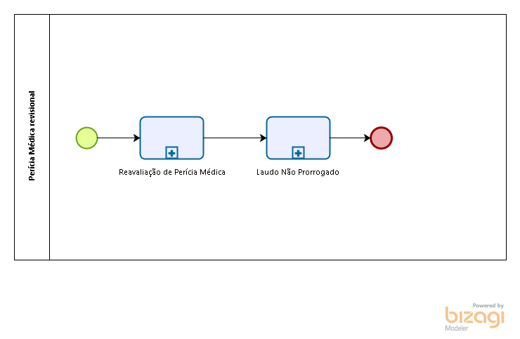  Perícia Médica revisional