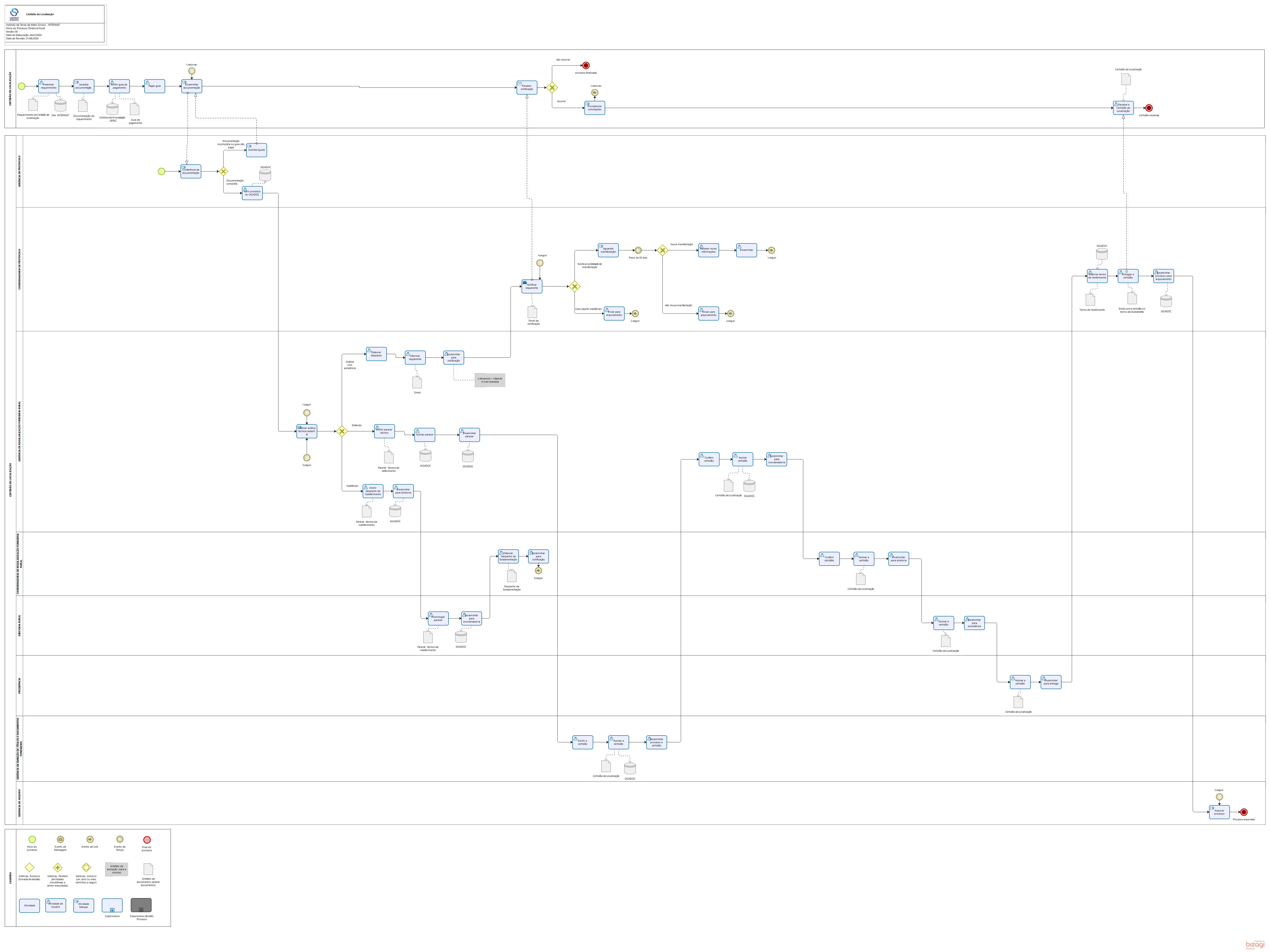 Certidão de Localizaçao