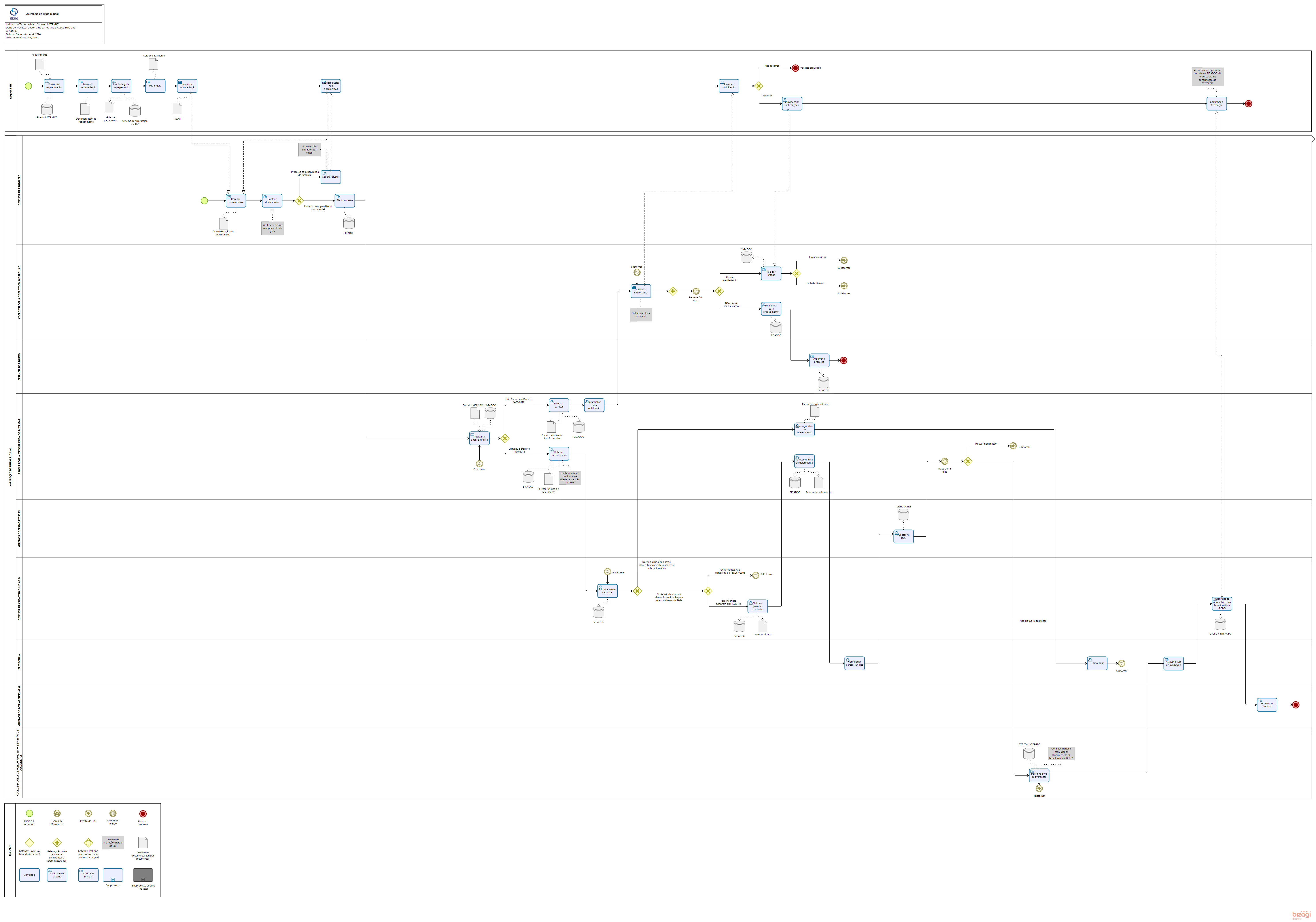 Averbação de Títulos Judiciais