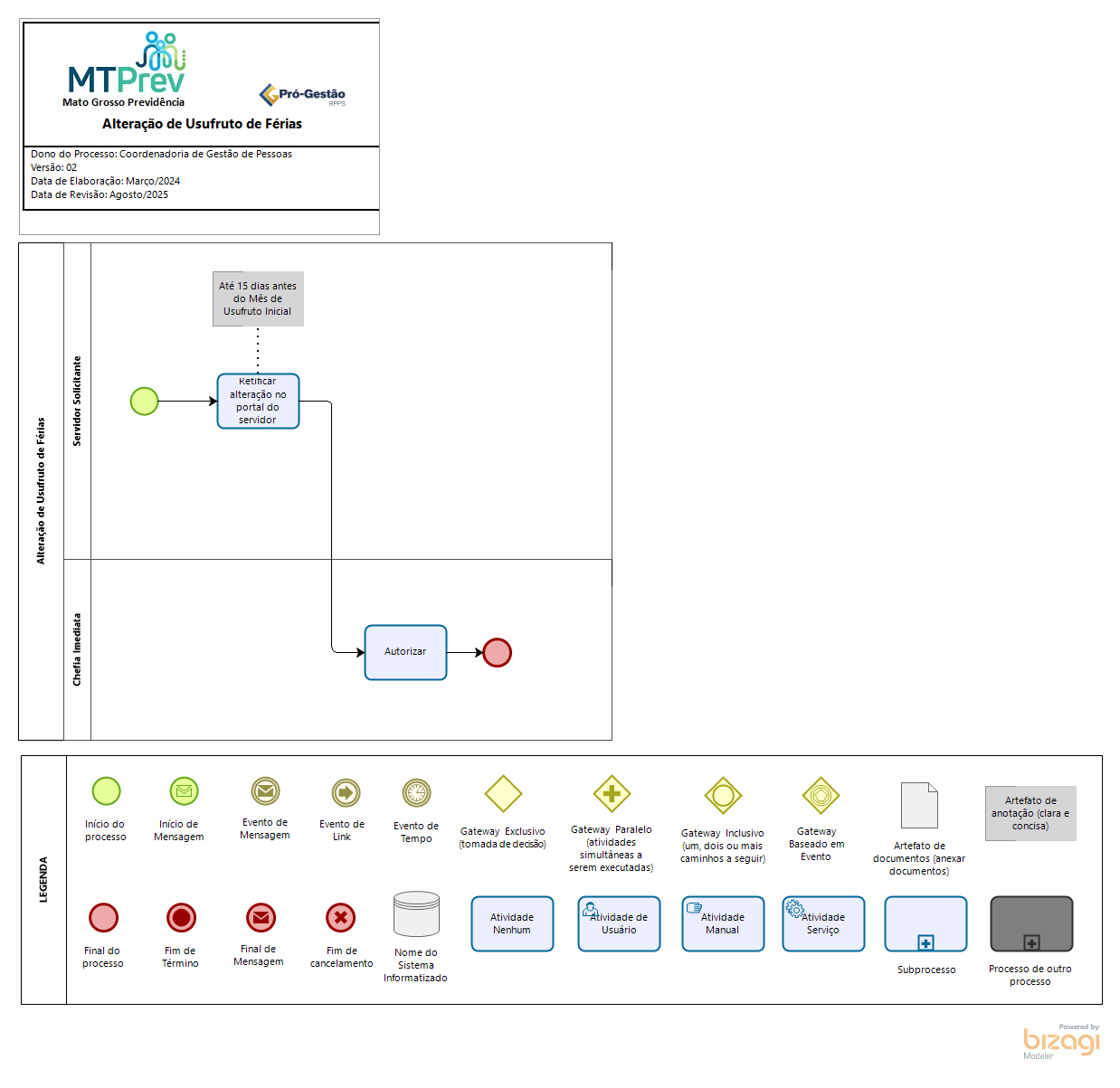 Alteração de Usufruto de Férias ou Licença Prêmio / Agendamento de Férias não Programadas  
