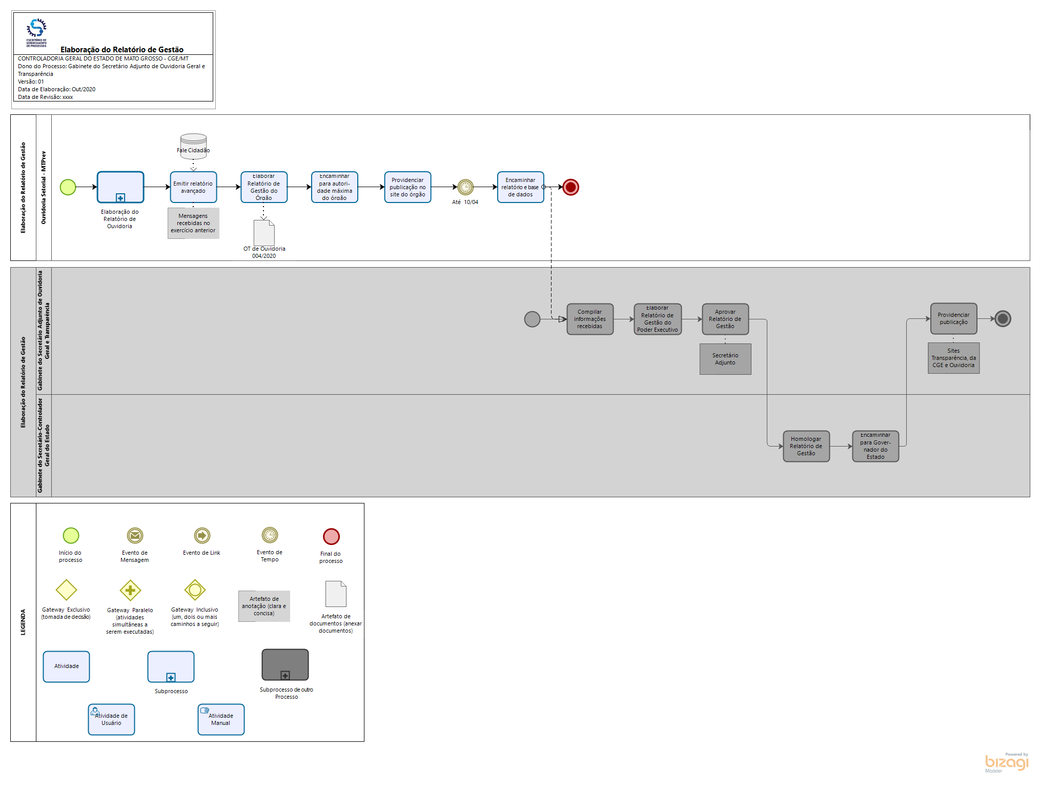 Melhoria dos Serviços Públicos