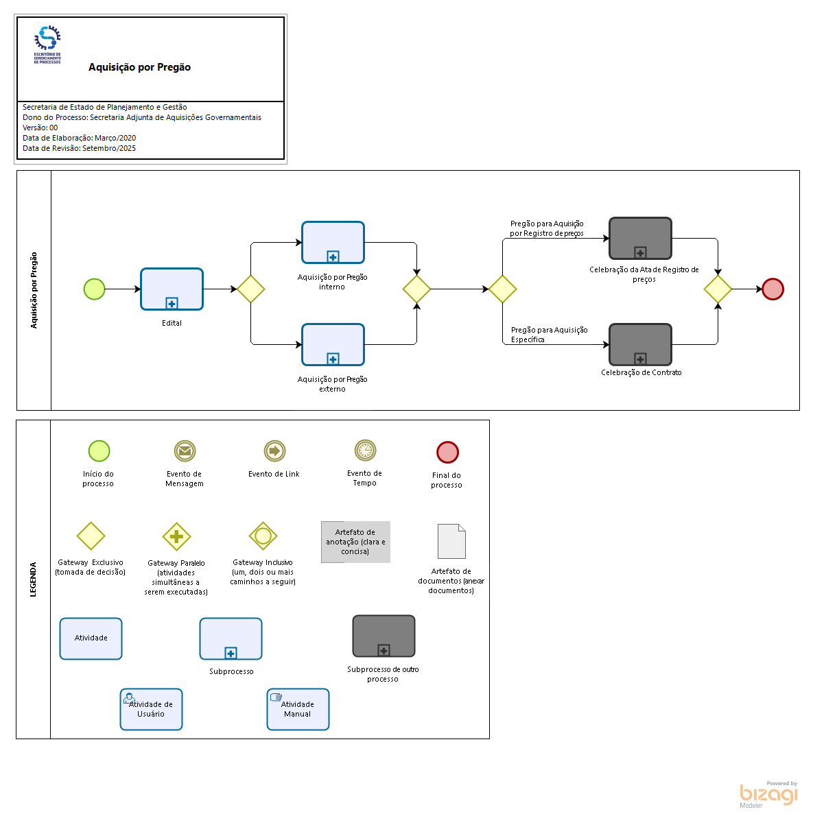 Aquisições por Pregão