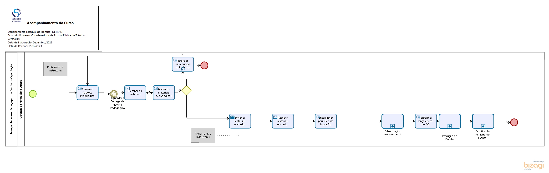1.2 Gestão de Eventos na Área da Segurança Viária