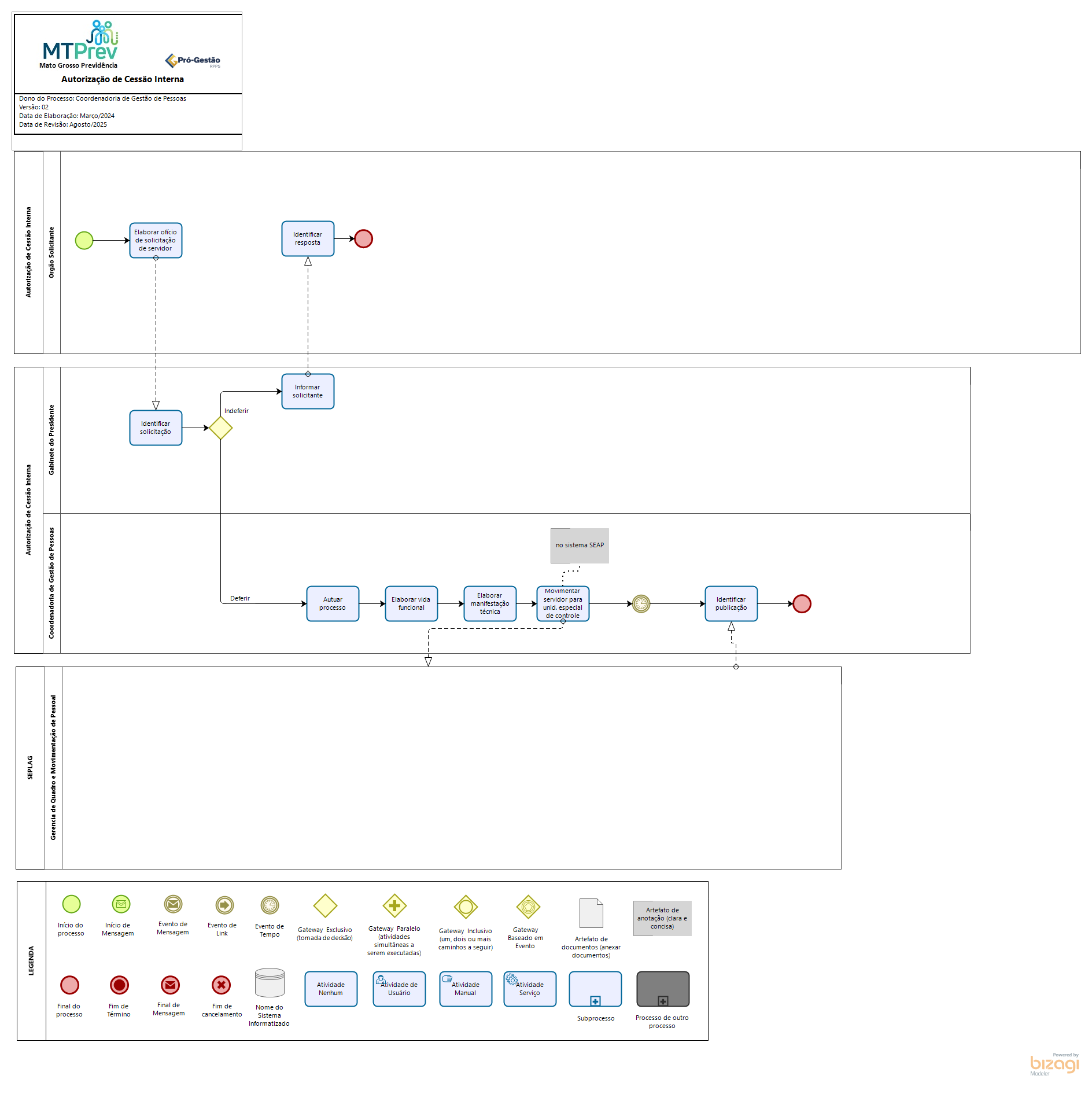 Autorização de Cessão Interna        