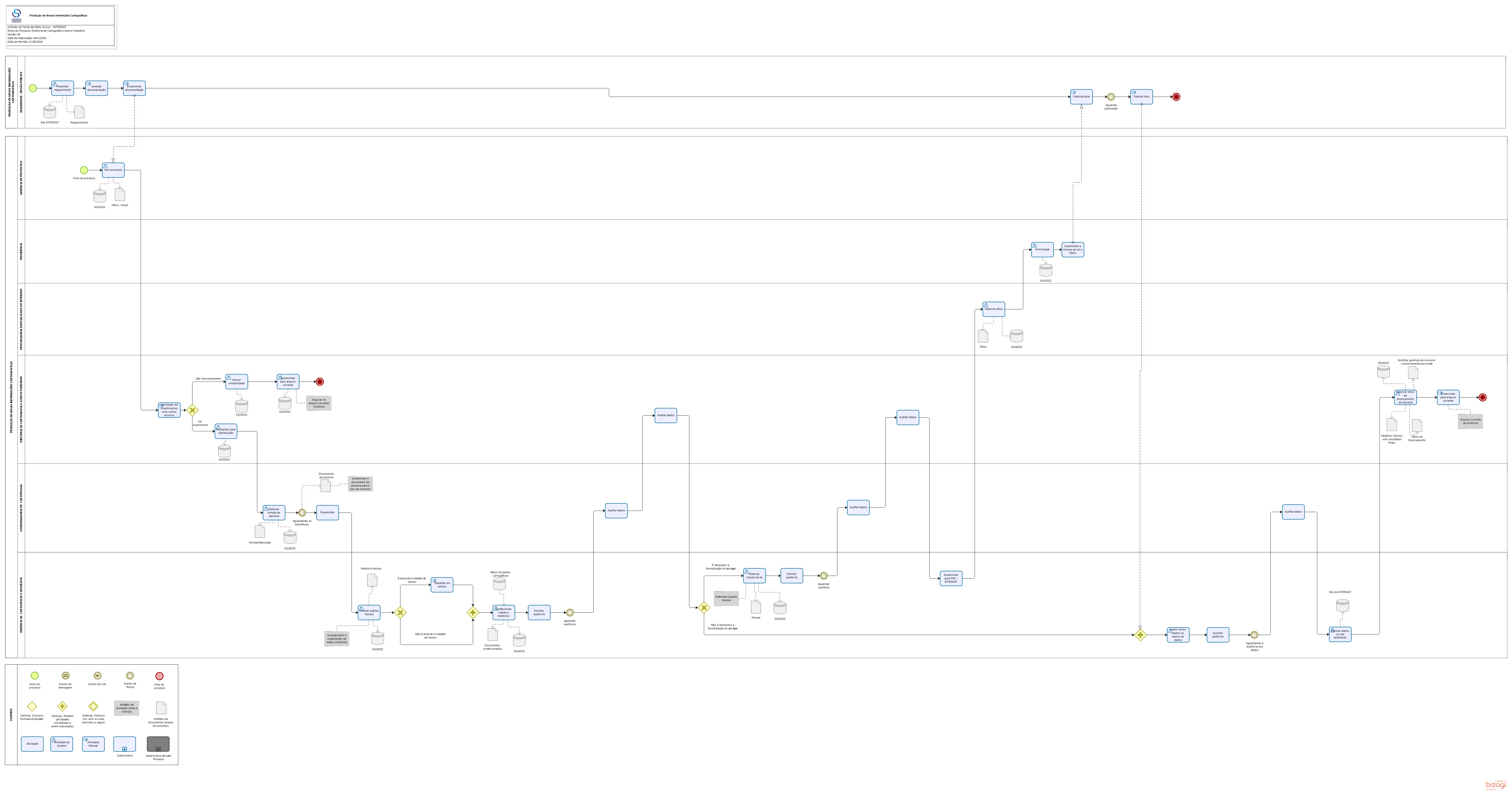 Produção de Novas Informações Cartográficas