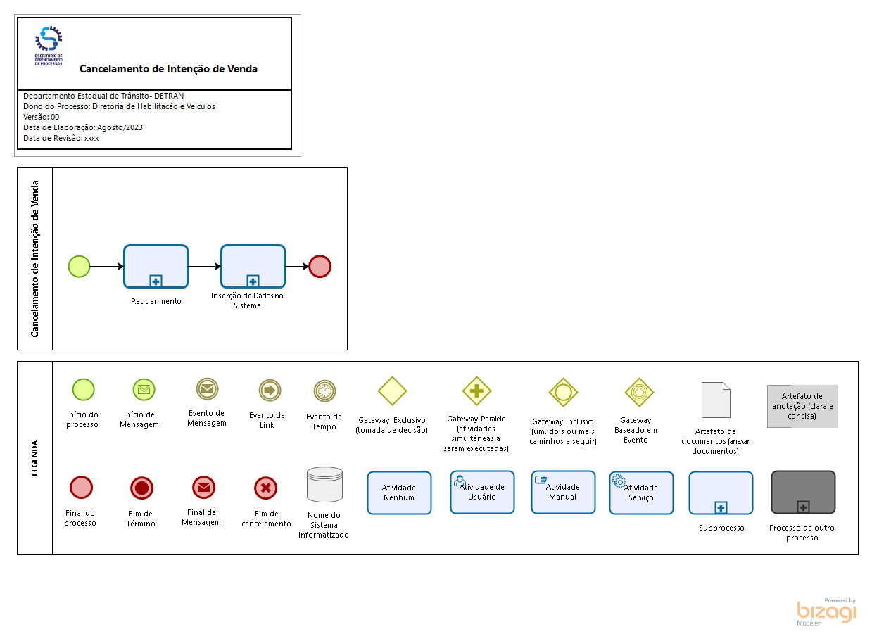 1.4 Cancelamento de Intenção de Venda