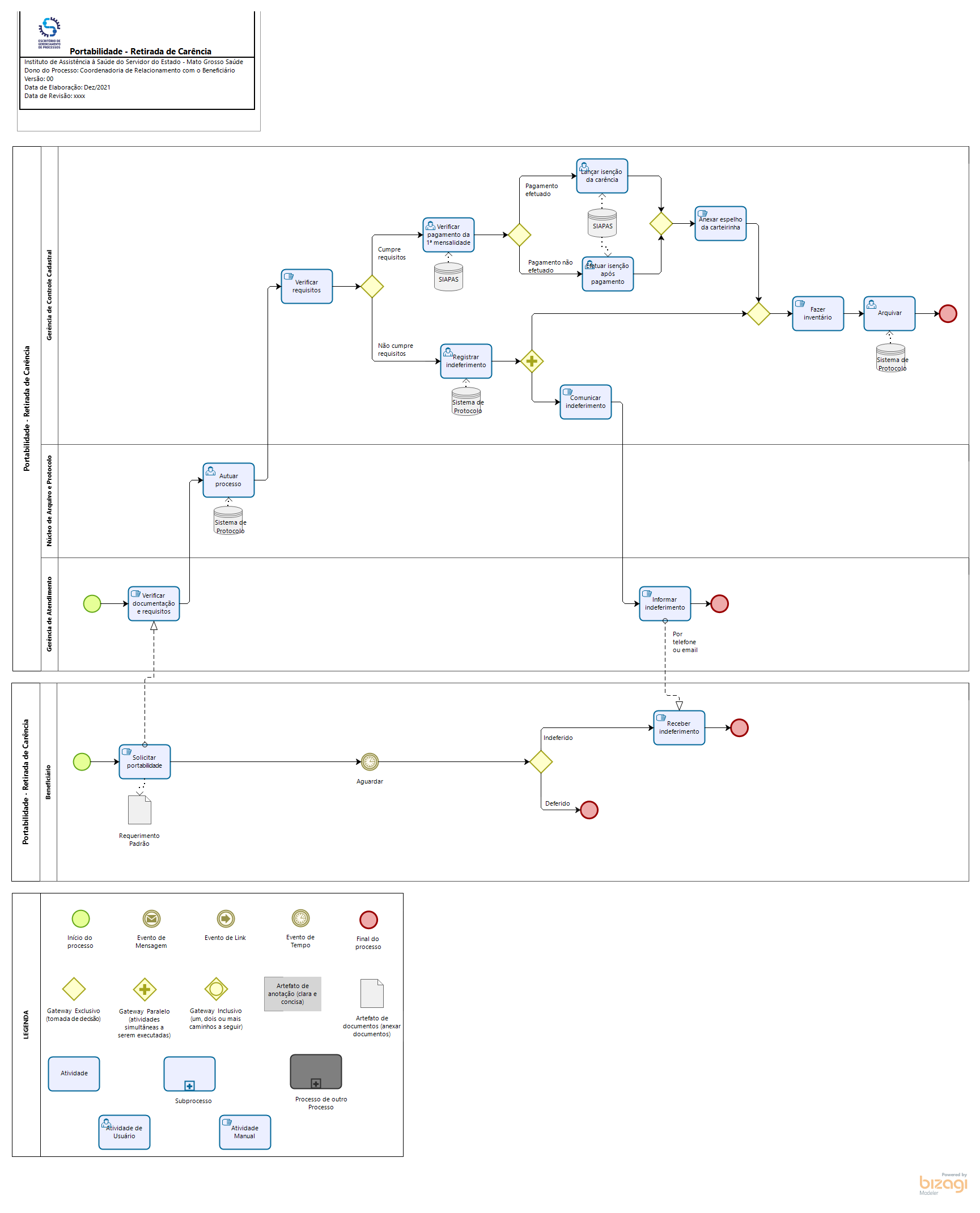 Portabilidade - Retirada de Carência