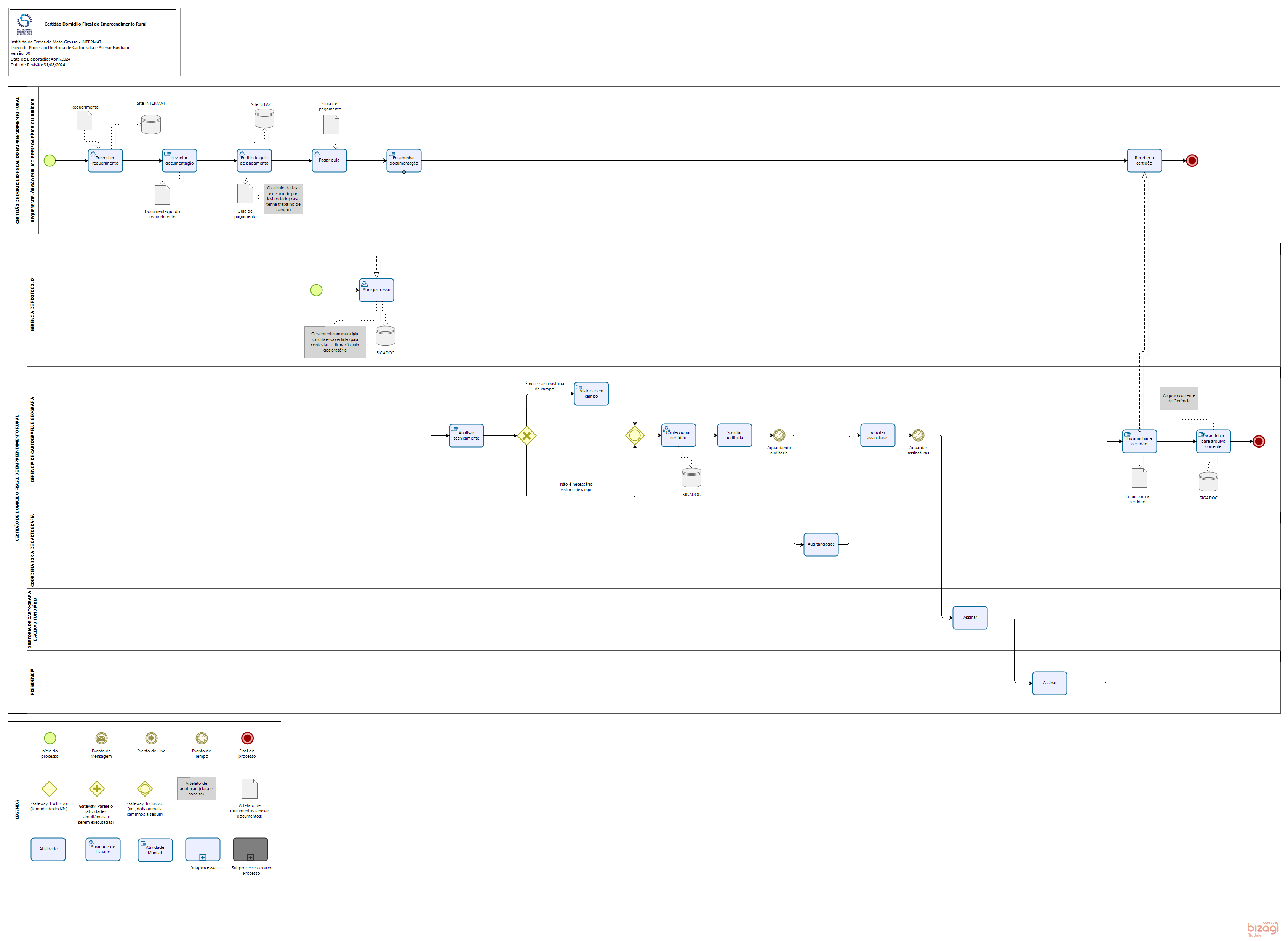 Certidão de Domicílio fiscal do Emprendimento Rural