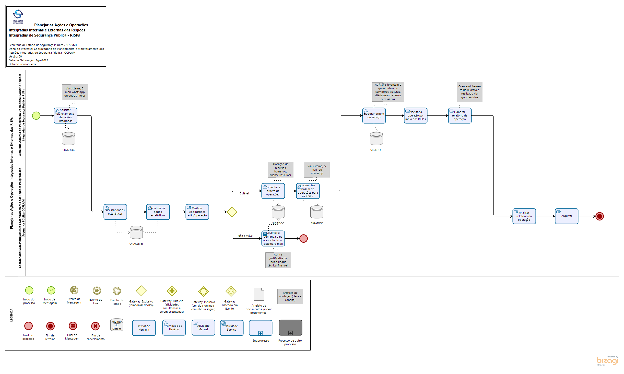 Planejar as Ações e Operações Integradas Internas e Externas das RISPs