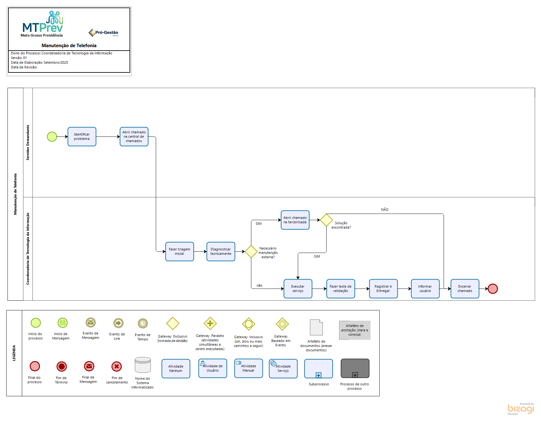 Manutenção de Telefonia