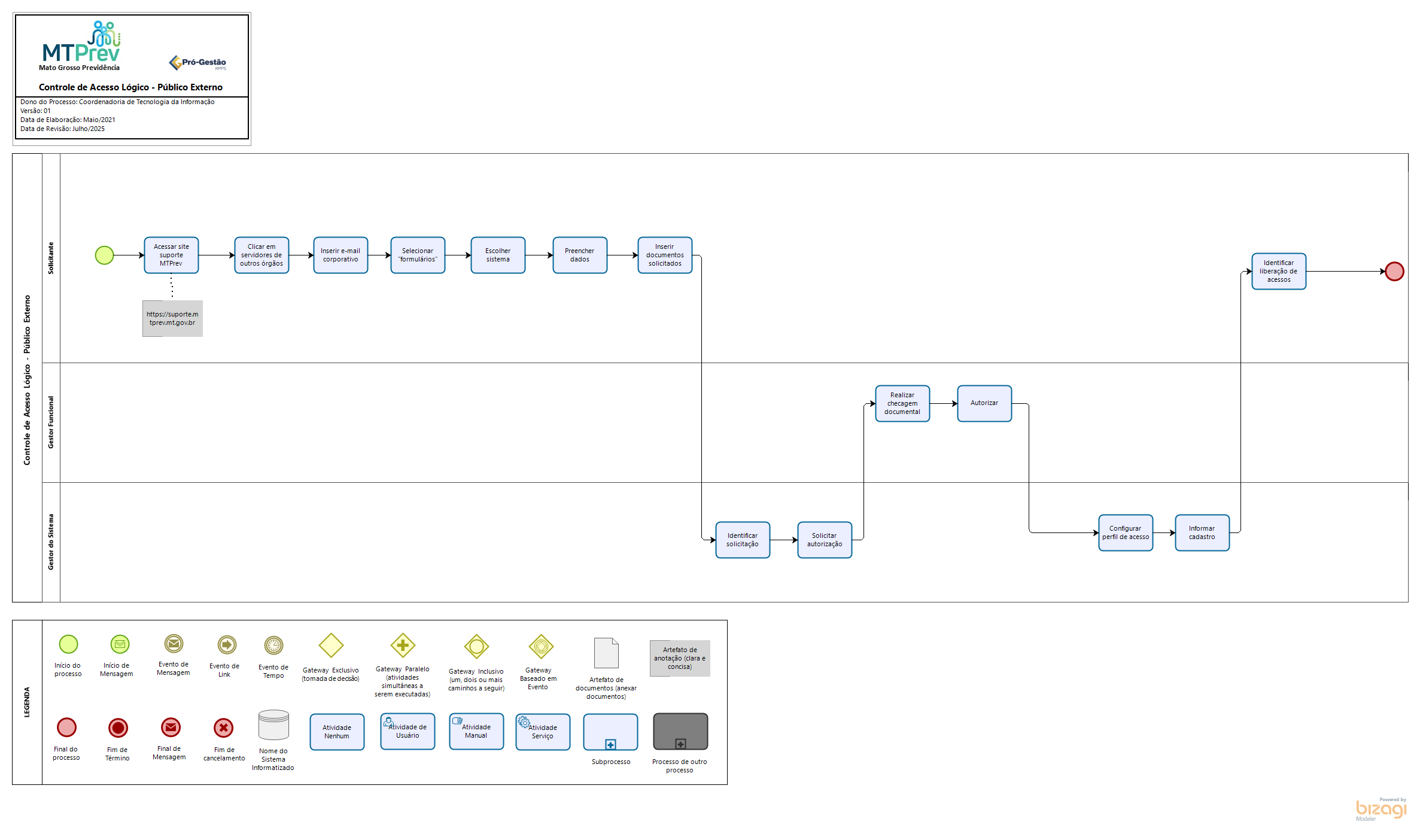 Acesso ao Sistema Logico - Publico Externo