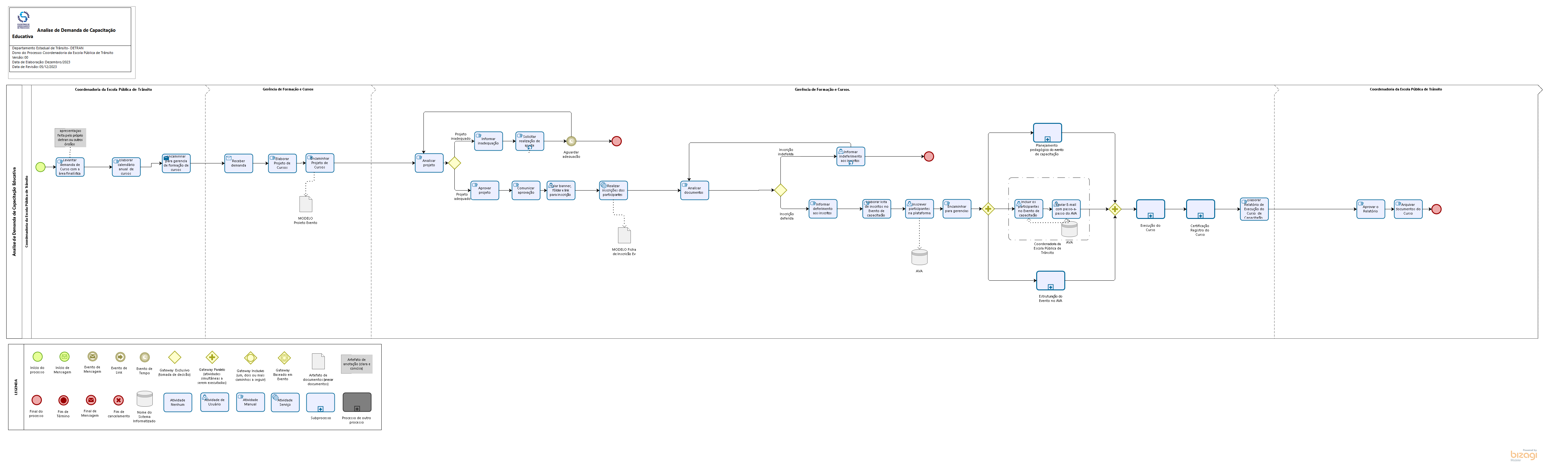 1.1Gestão de Cursos na Área da Segurança Viária