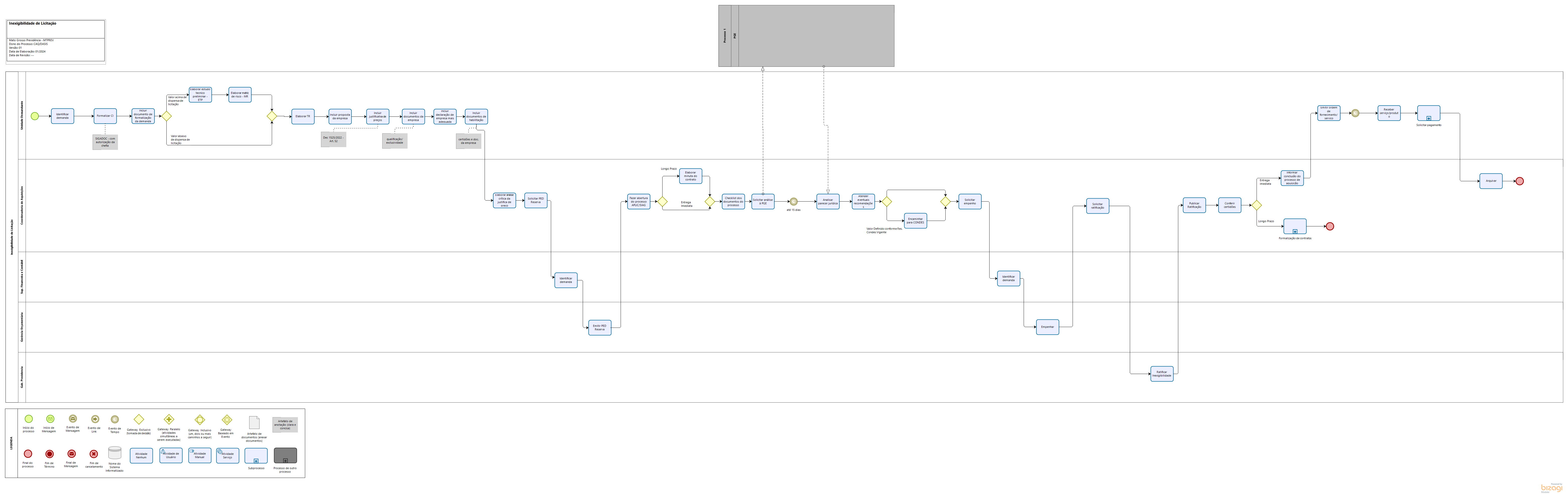 Inexigibilidade Licitação