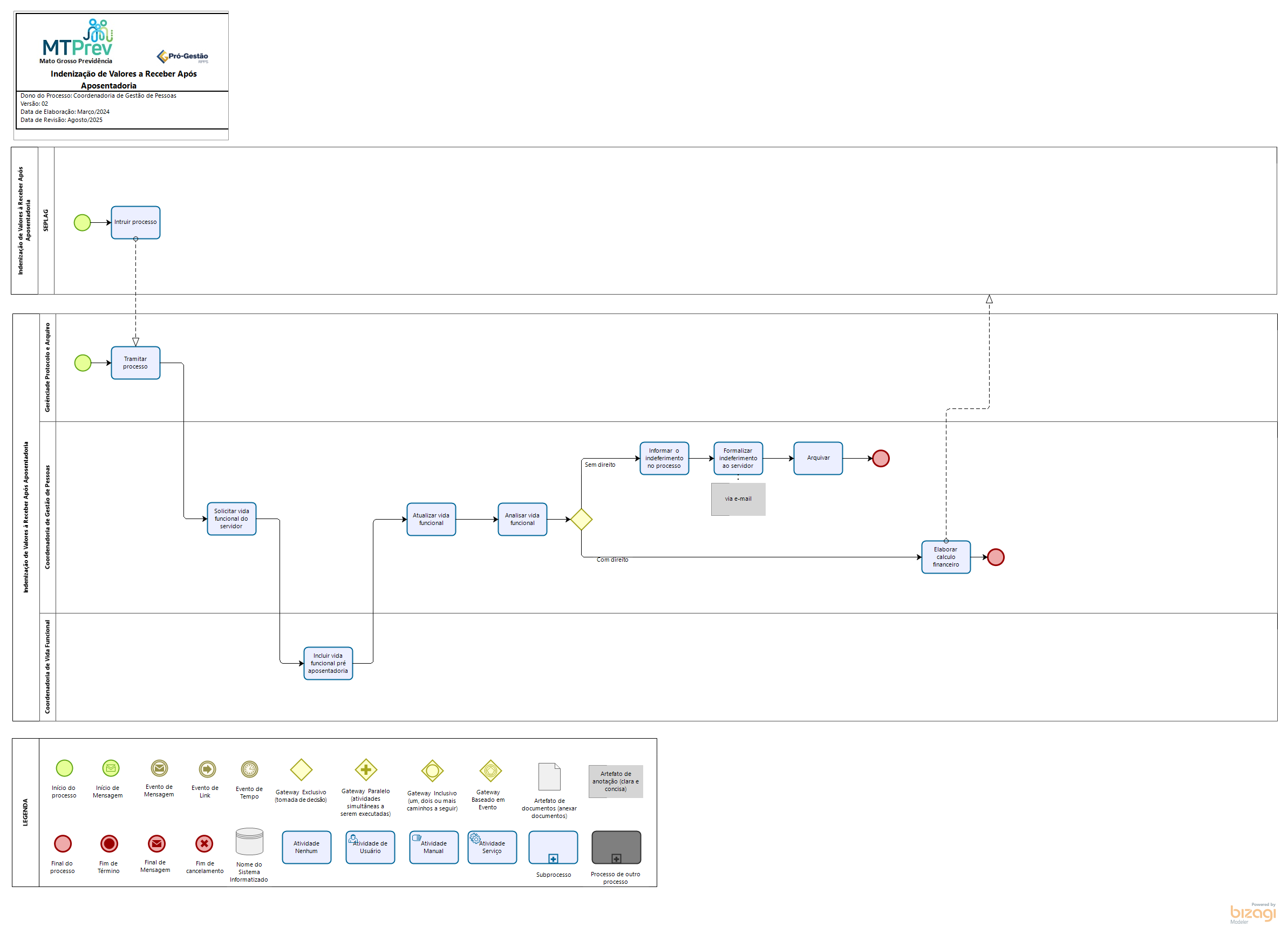 Indenização de Valores a Receber Após Aposentadoria    