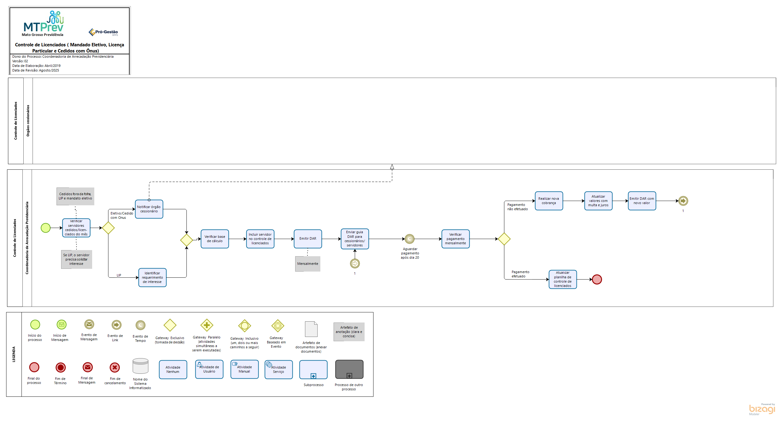 Controle de licenciados